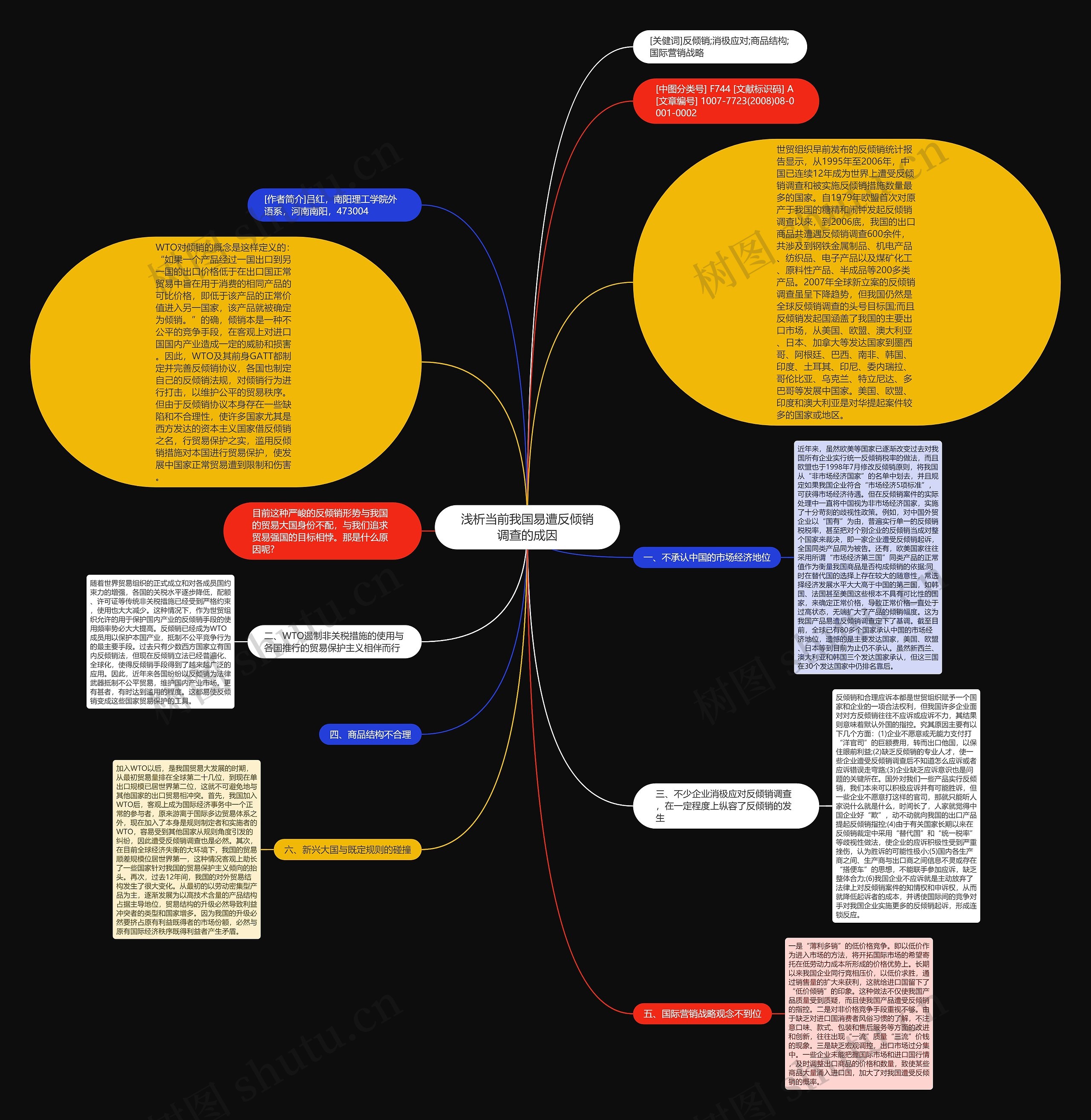 浅析当前我国易遭反倾销调查的成因思维导图