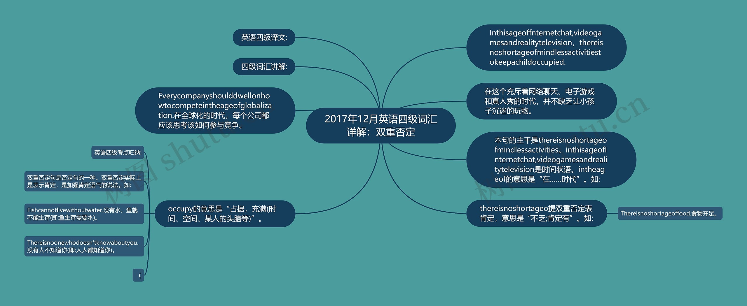 2017年12月英语四级词汇详解：双重否定思维导图