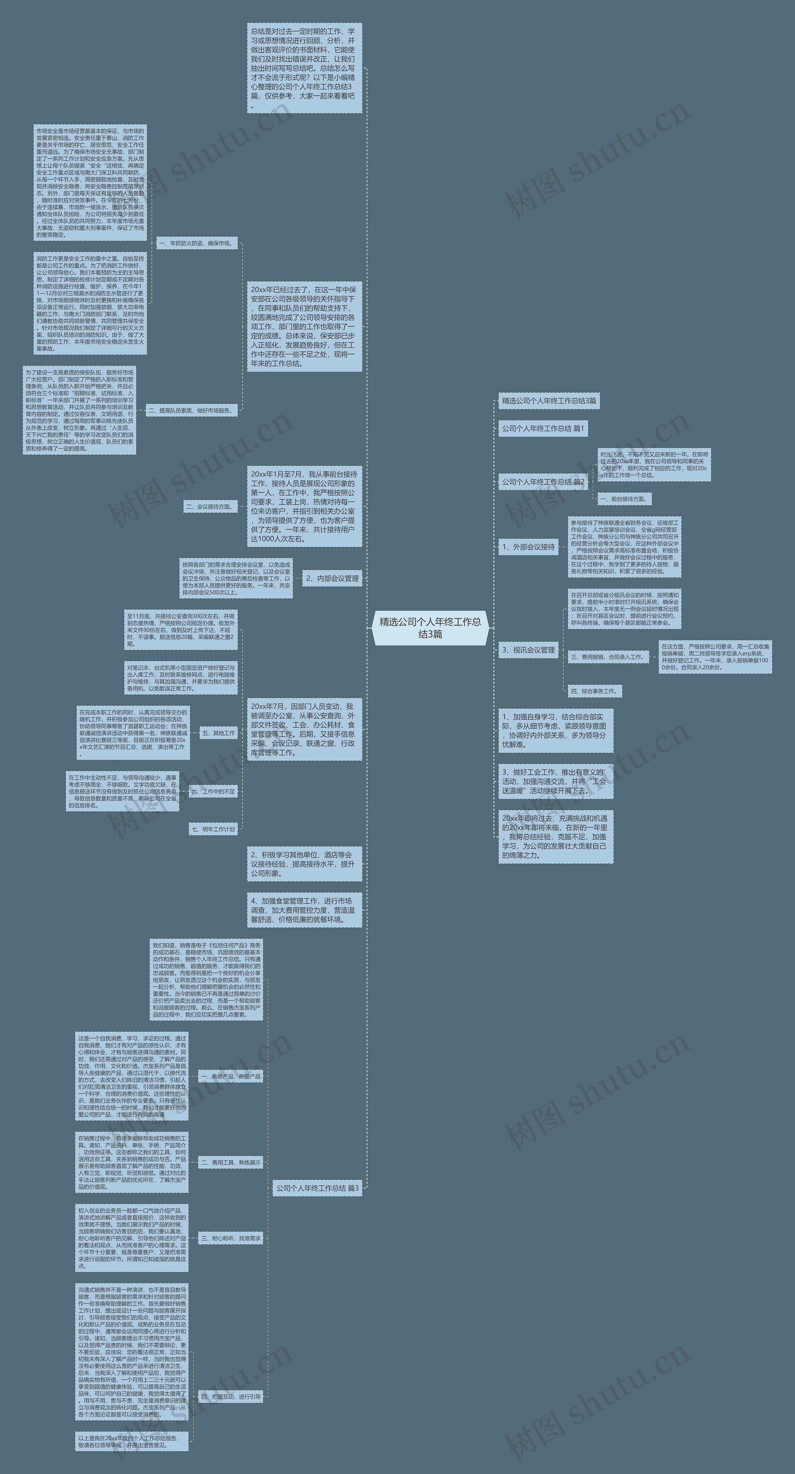 精选公司个人年终工作总结3篇思维导图