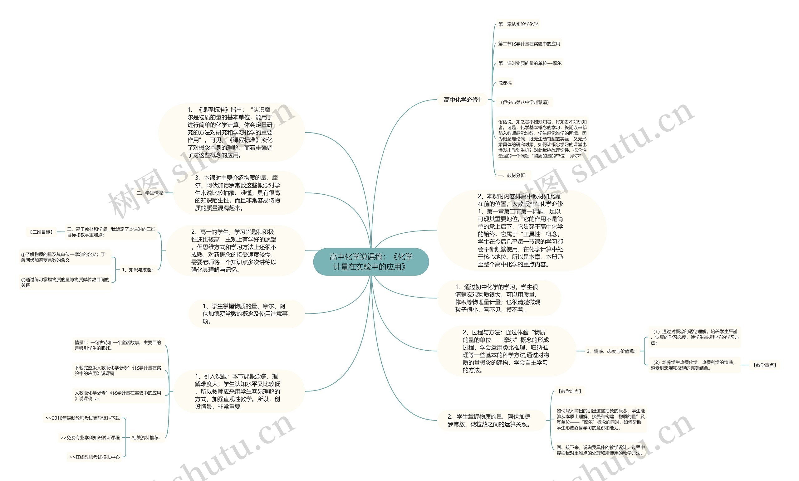 高中化学说课稿：《化学计量在实验中的应用》思维导图