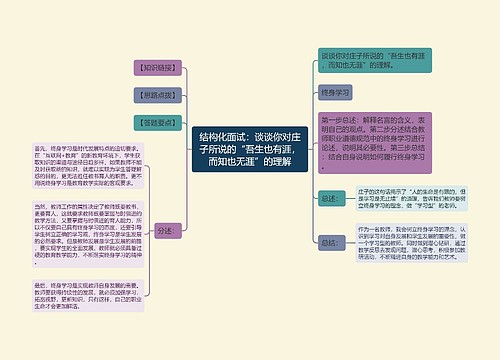 结构化面试：谈谈你对庄子所说的“吾生也有涯，而知也无涯”的理解