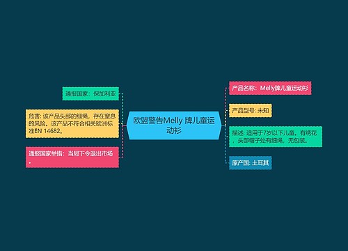 欧盟警告Melly 牌儿童运动衫