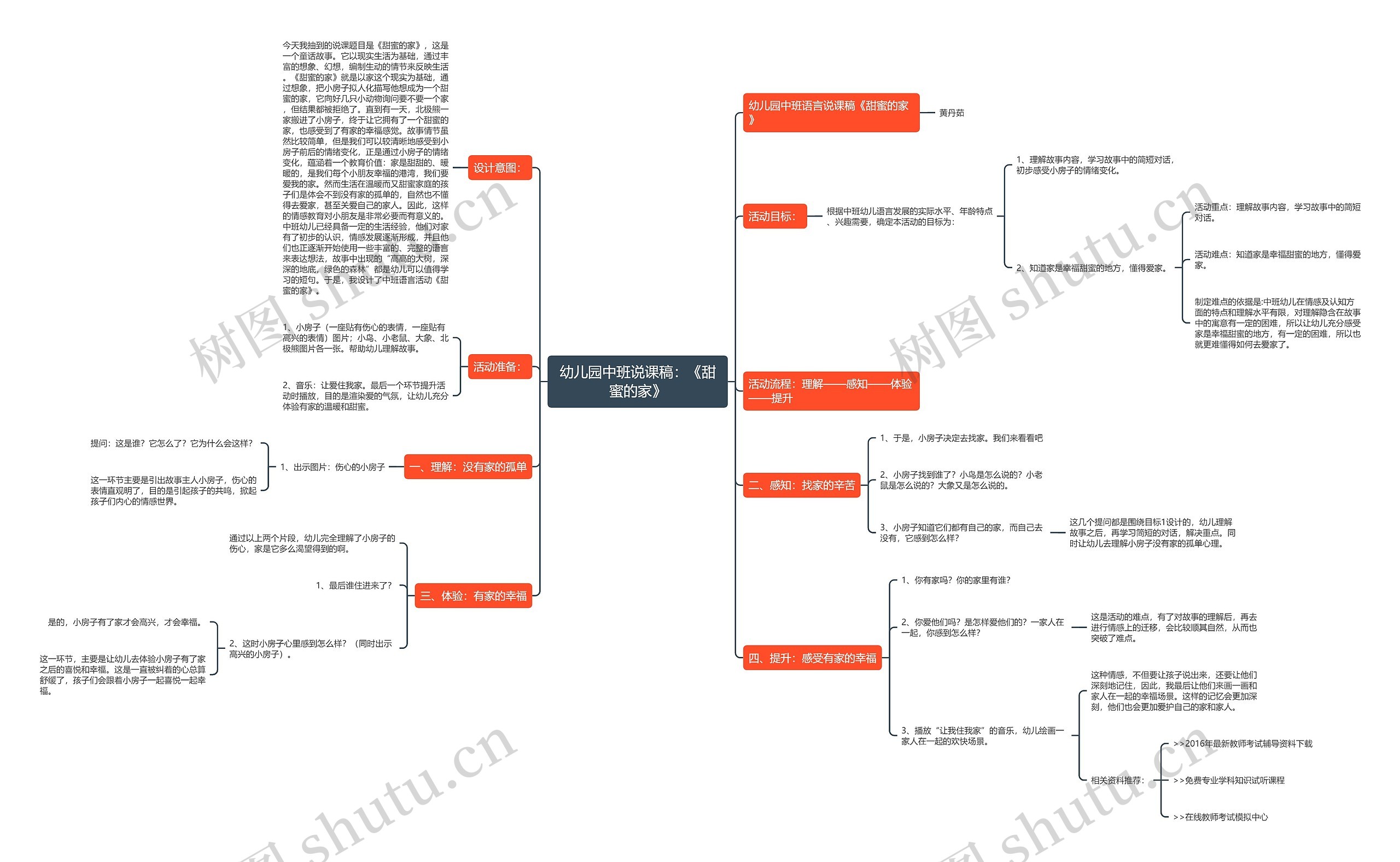幼儿园中班说课稿：《甜蜜的家》思维导图