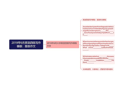 2018年6月英语四级写作模板：图表作文