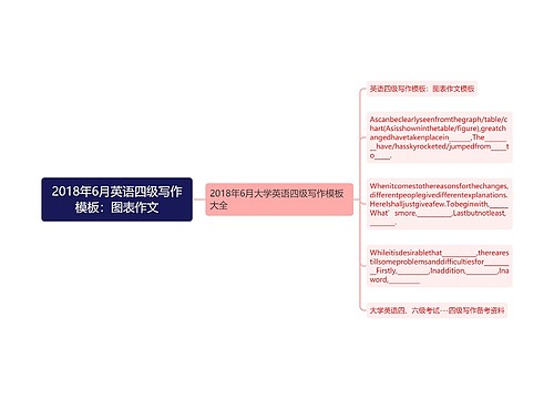 2018年6月英语四级写作模板：图表作文