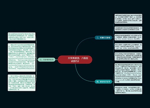        	大学英语四、六级应试技巧2