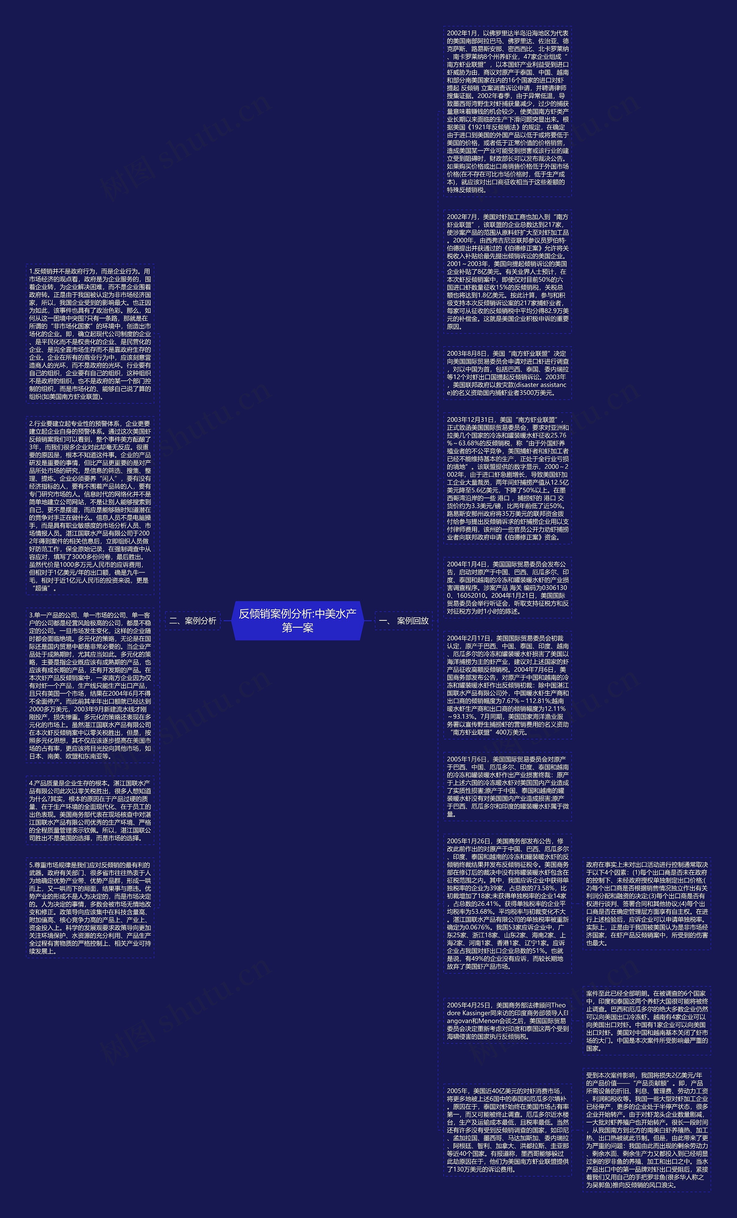 反倾销案例分析:中美水产第一案思维导图