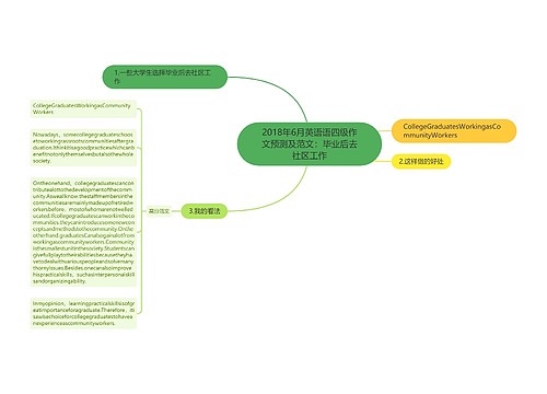 2018年6月英语语四级作文预测及范文：毕业后去社区工作