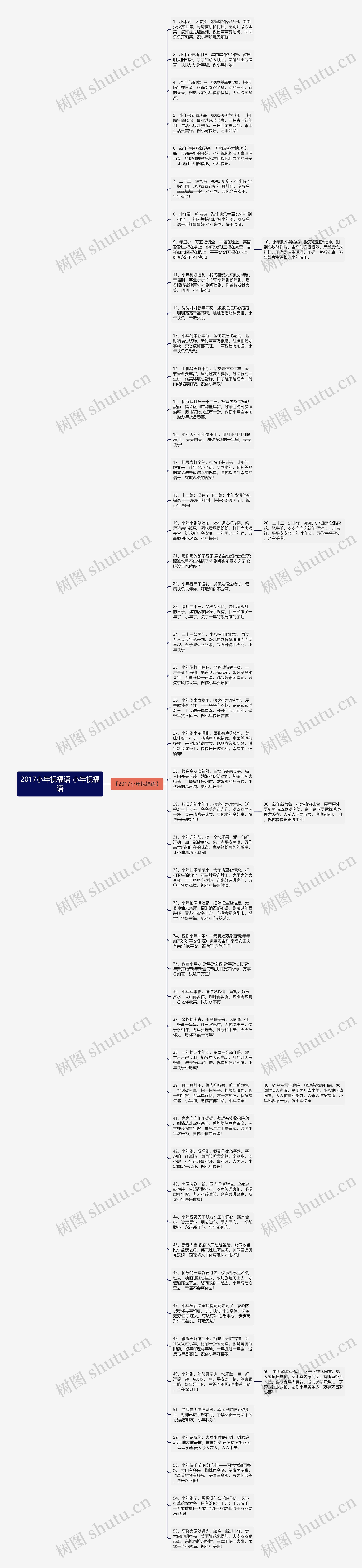 2017小年祝福语 小年祝福语思维导图