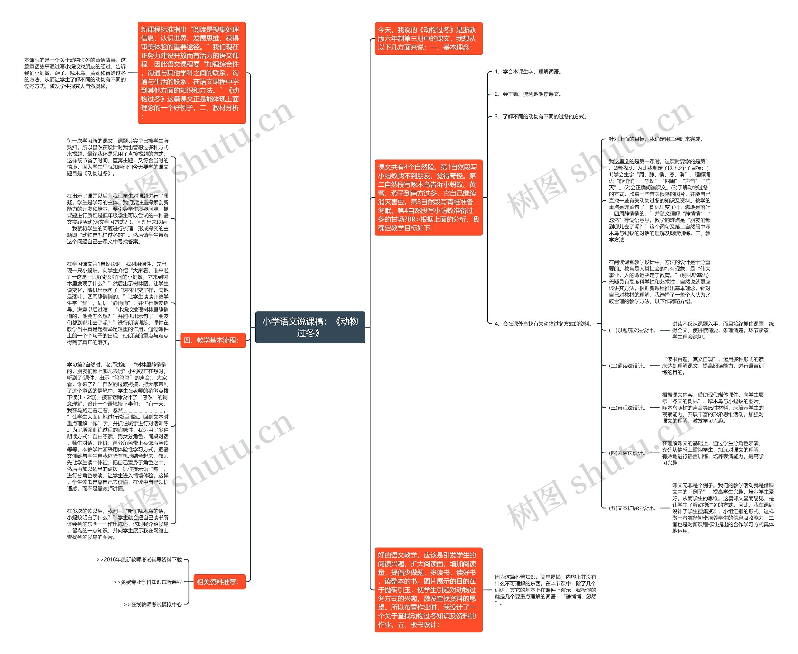 小学语文说课稿：《动物过冬》思维导图
