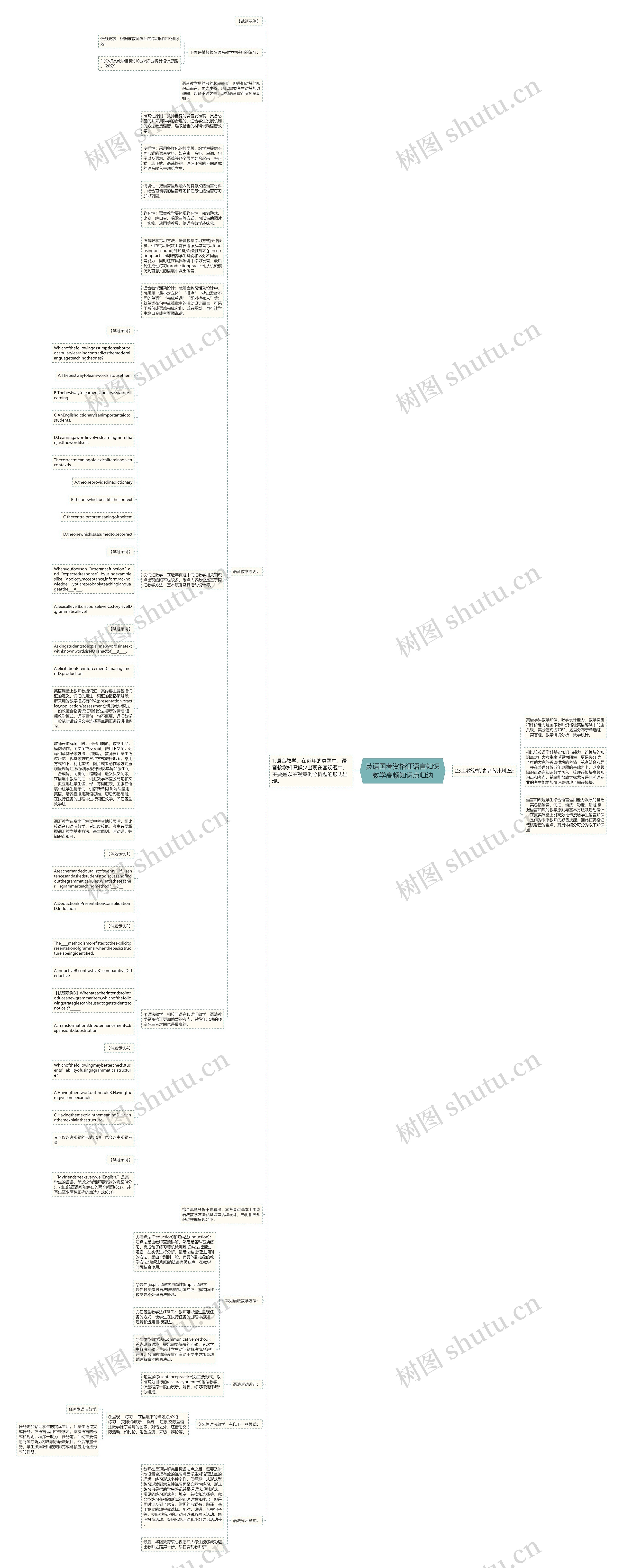 英语国考资格证语言知识教学高频知识点归纳思维导图