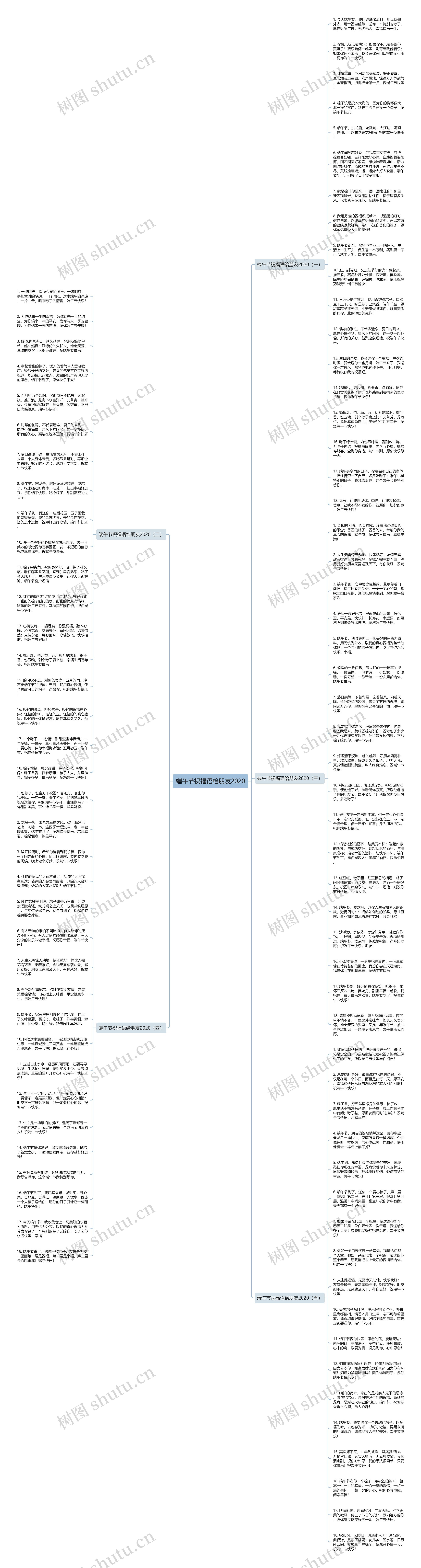 端午节祝福语给朋友2020思维导图