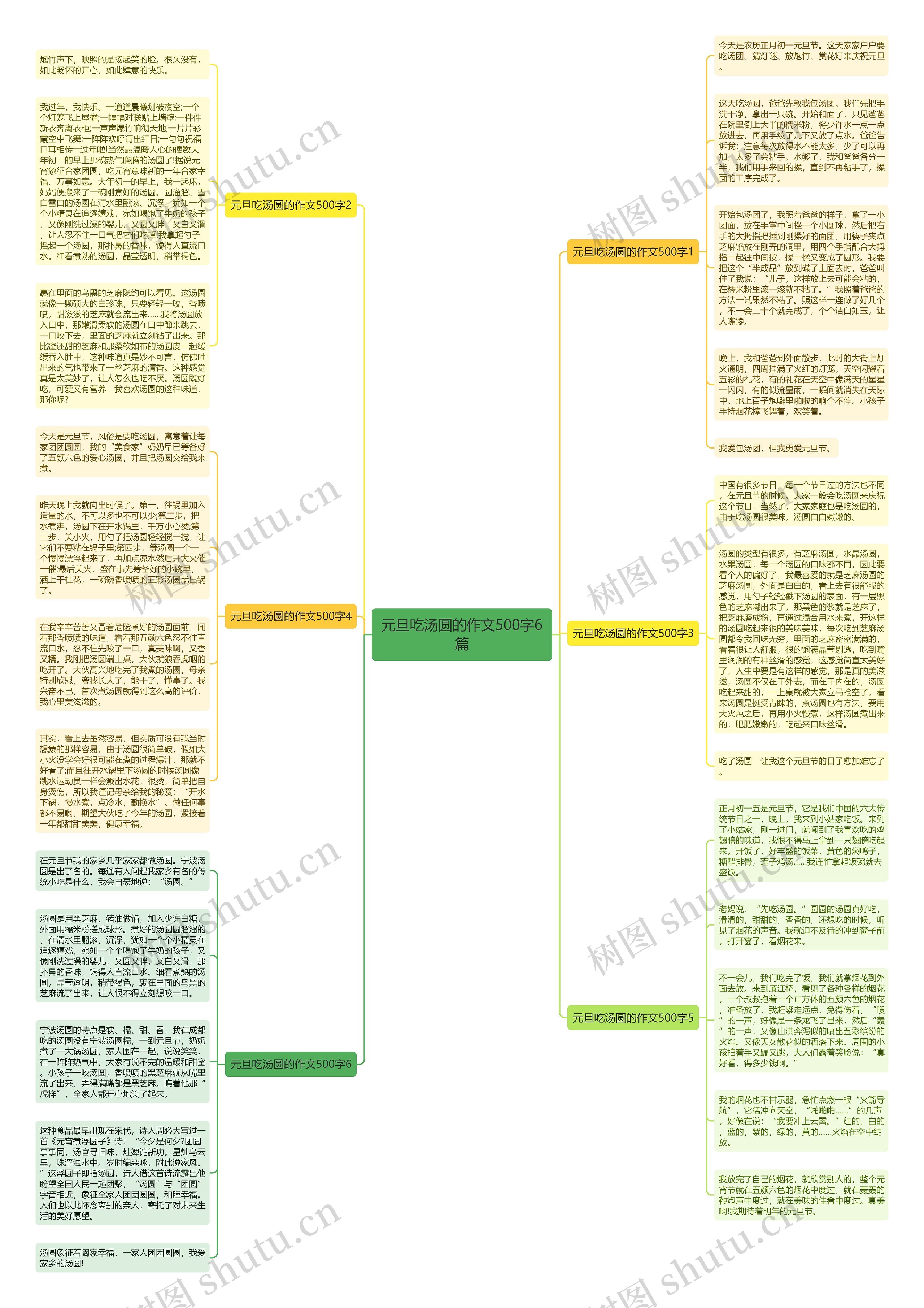 元旦吃汤圆的作文500字6篇思维导图