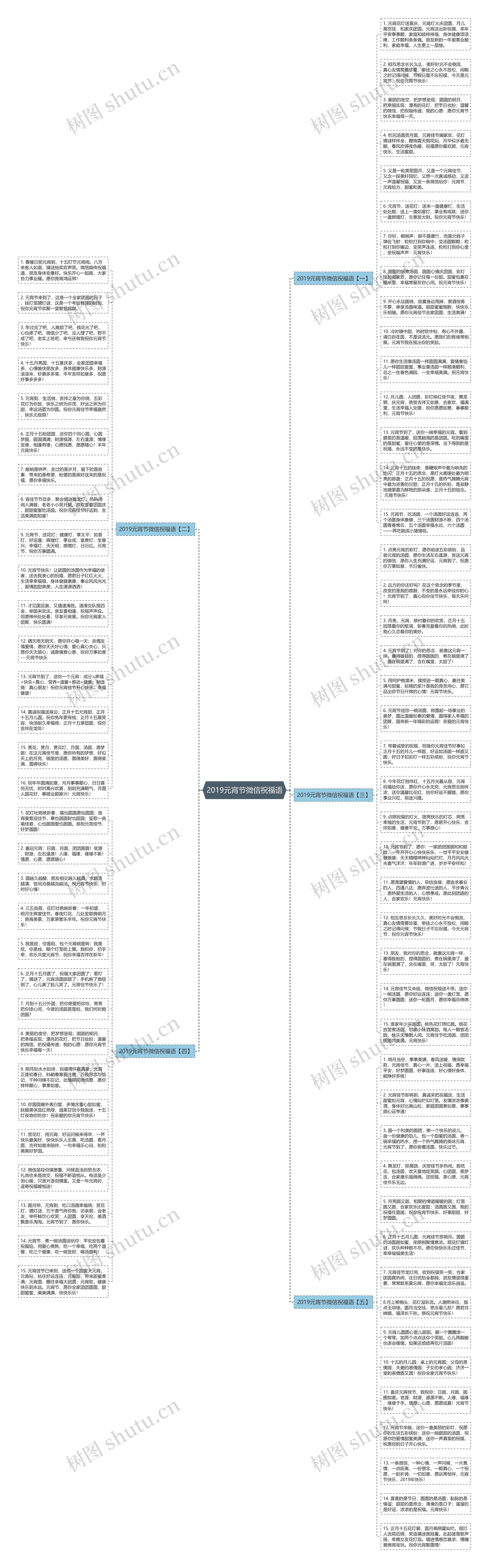 2019元宵节微信祝福语思维导图