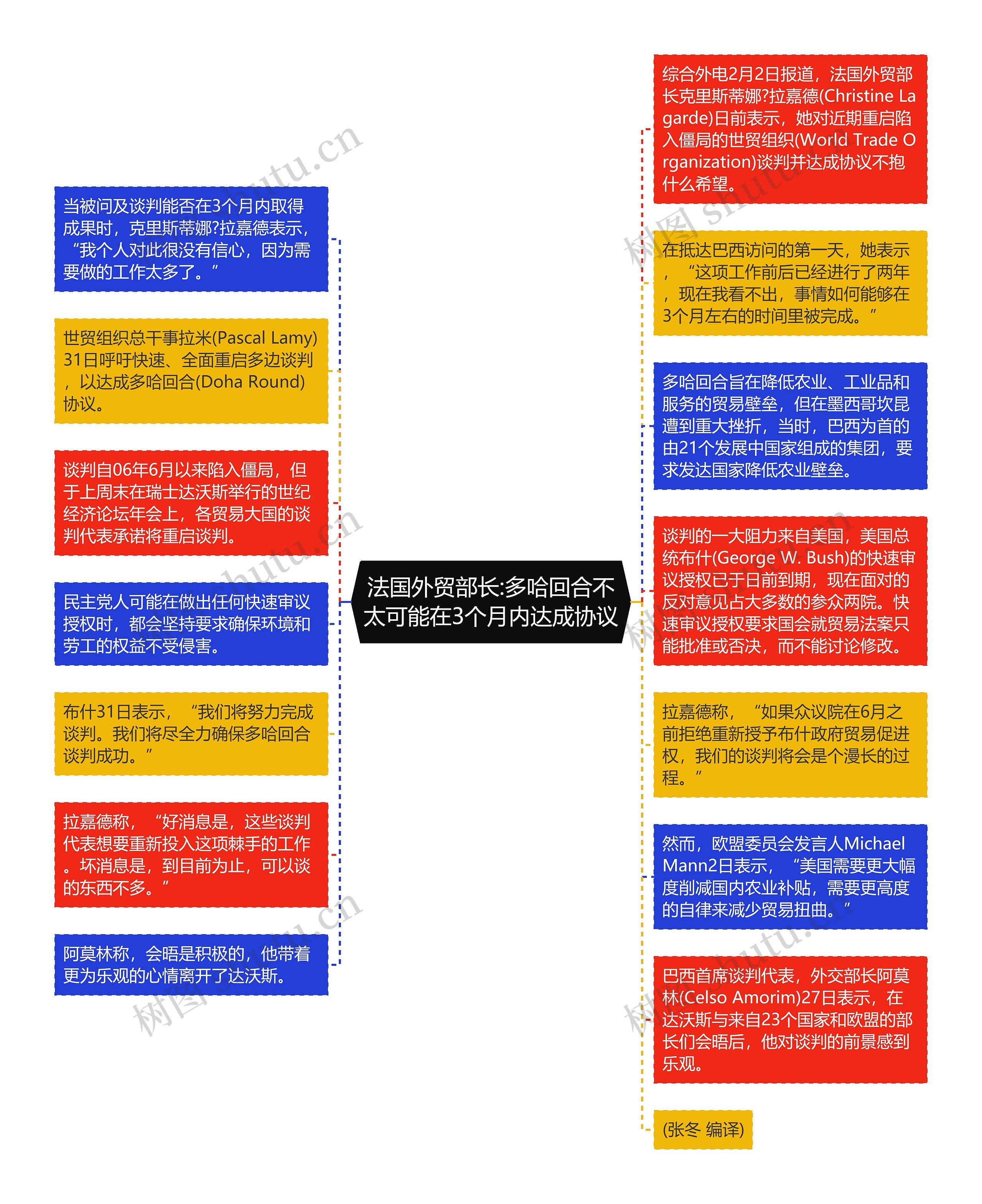 法国外贸部长:多哈回合不太可能在3个月内达成协议