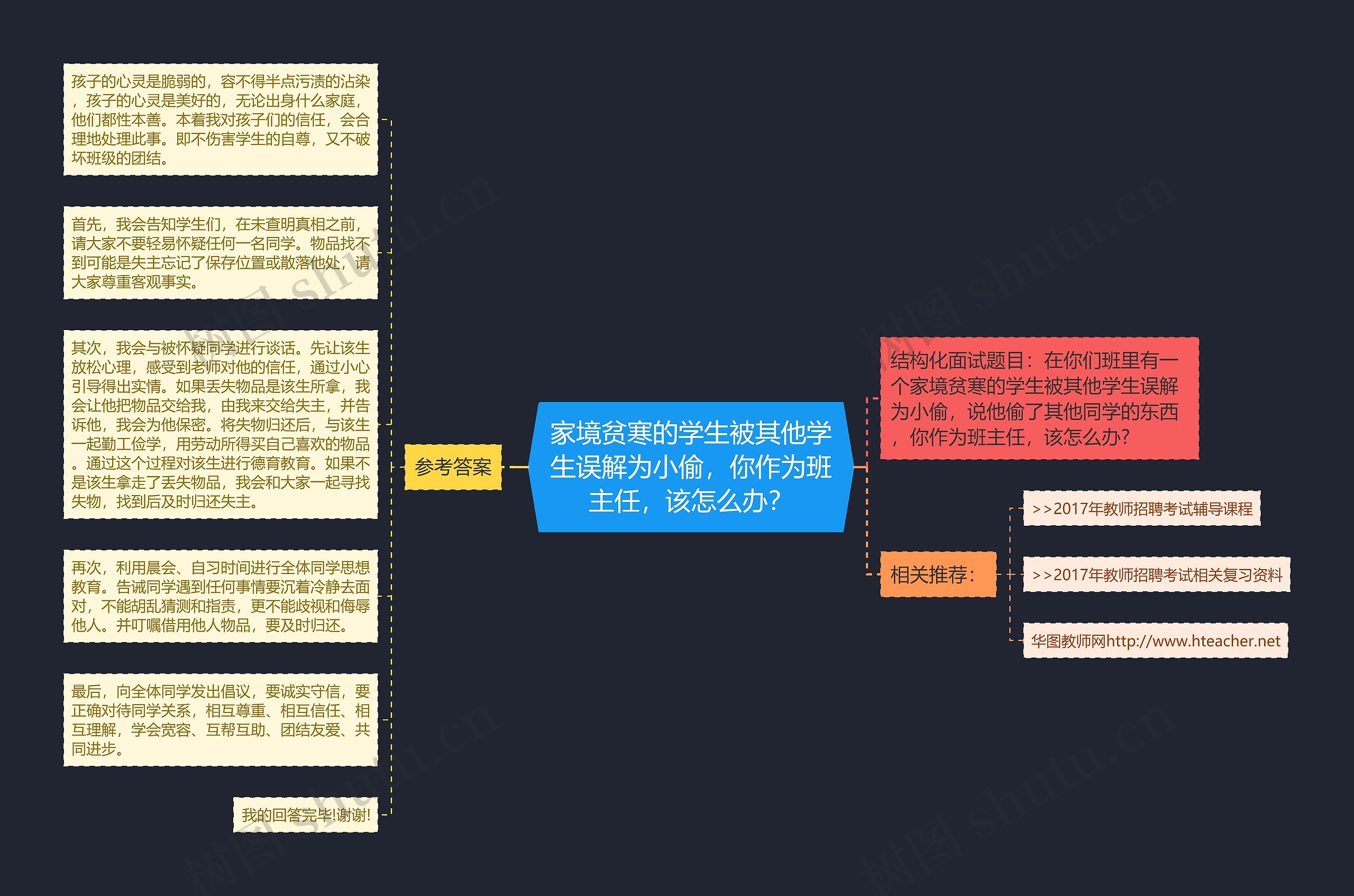 家境贫寒的学生被其他学生误解为小偷，你作为班主任，该怎么办？