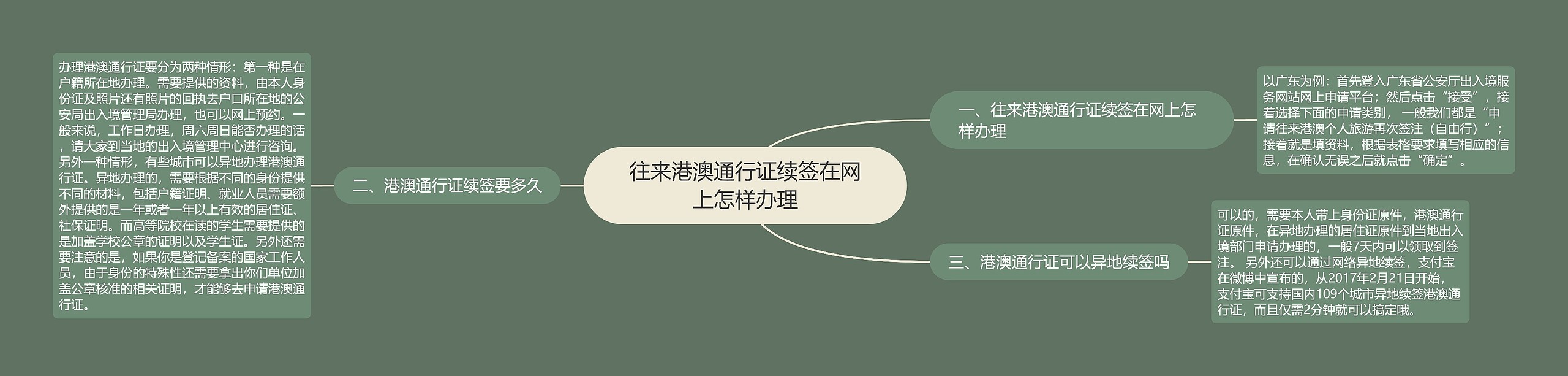 往来港澳通行证续签在网上怎样办理 往来港澳通行证续签在网上怎样办理