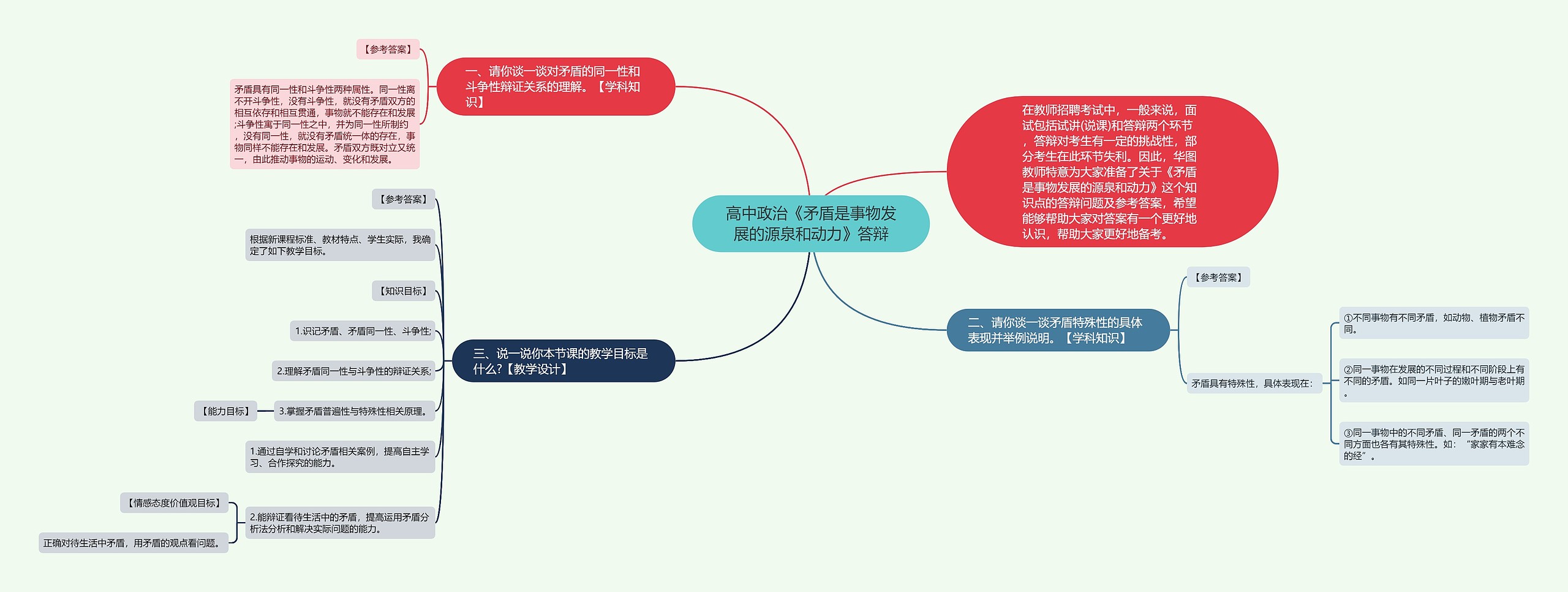 高中政治《矛盾是事物发展的源泉和动力》答辩