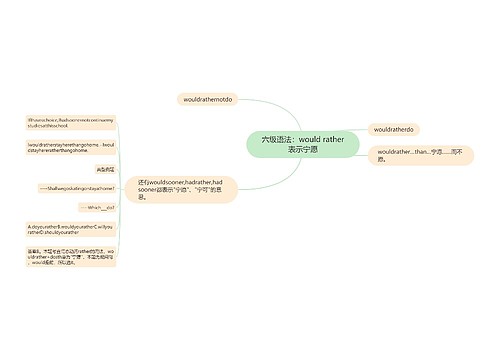 六级语法：would rather表示宁愿