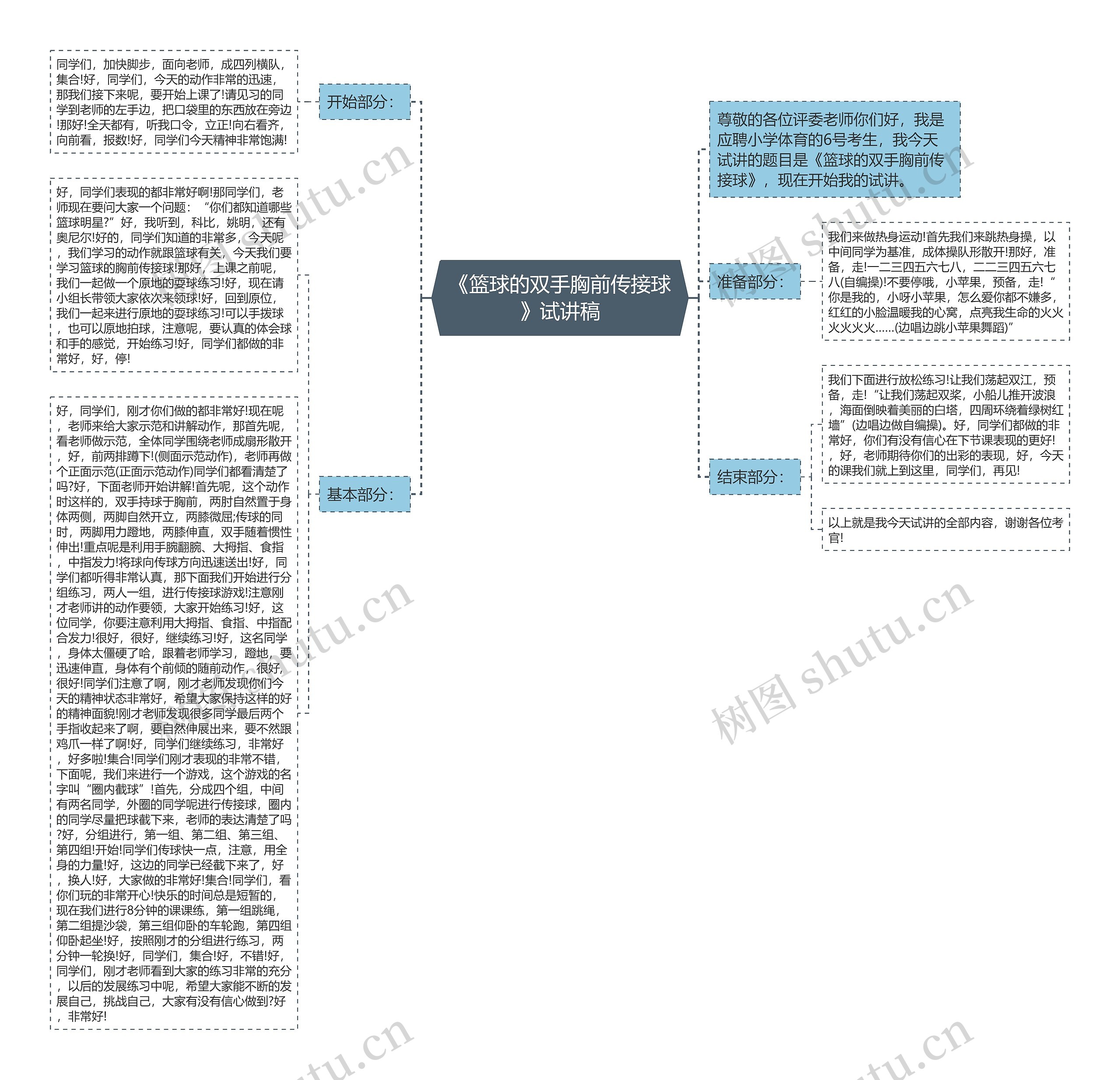 《篮球的双手胸前传接球》试讲稿思维导图