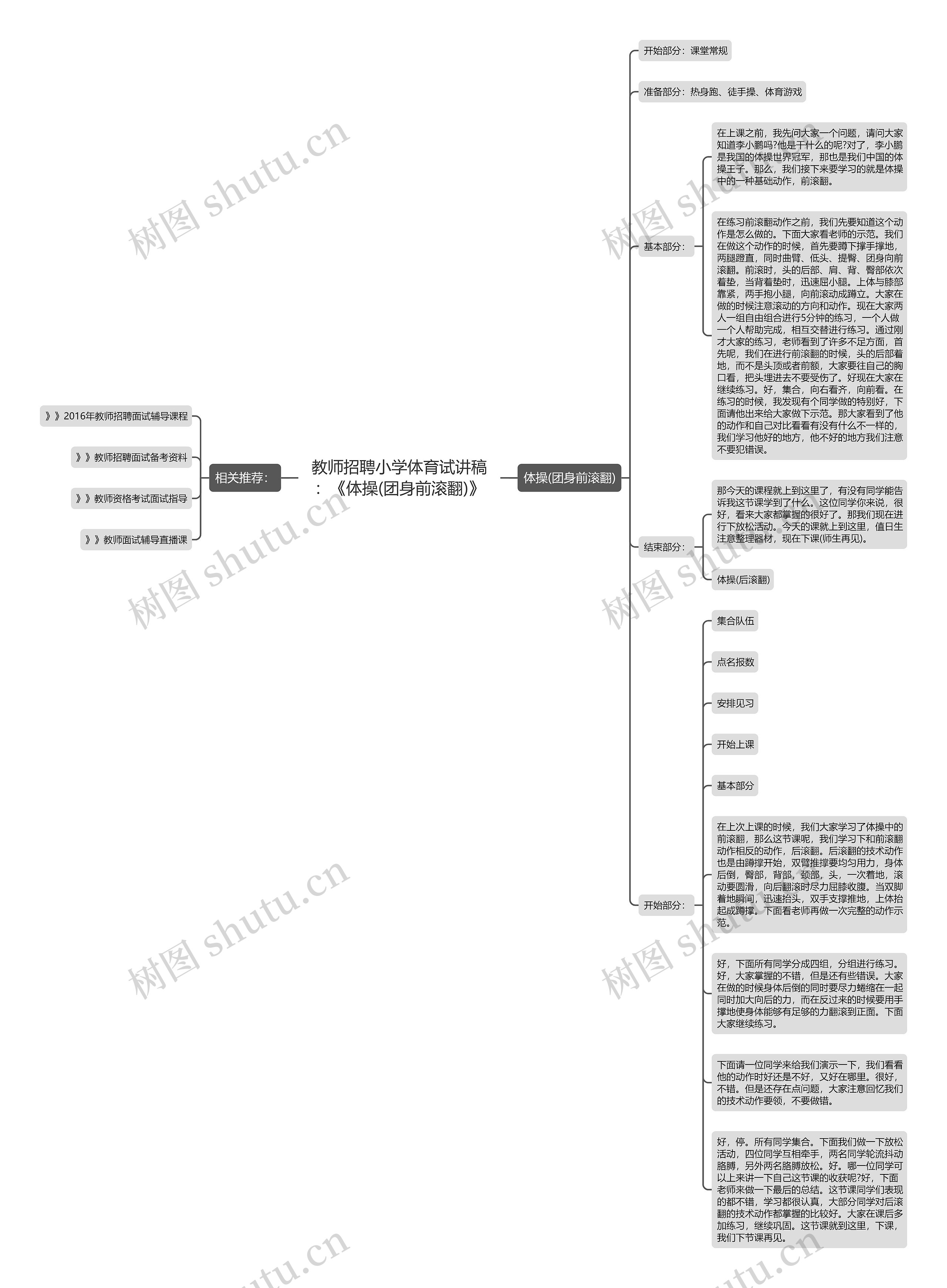 教师招聘小学体育试讲稿：《体操(团身前滚翻)》思维导图