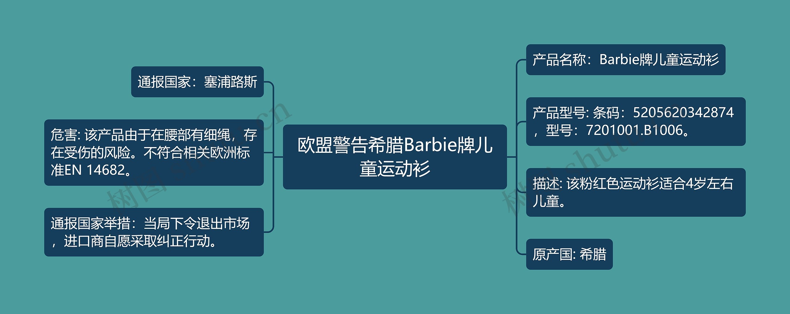 欧盟警告希腊Barbie牌儿童运动衫