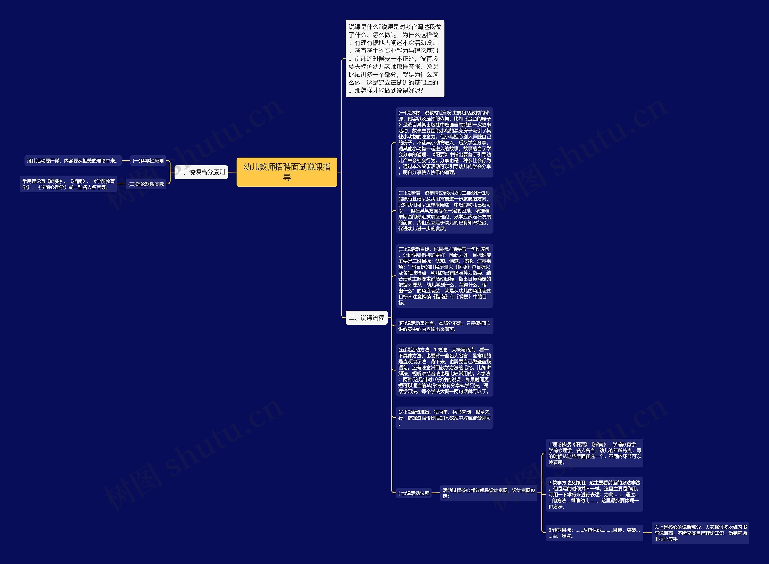 幼儿教师招聘面试说课指导思维导图