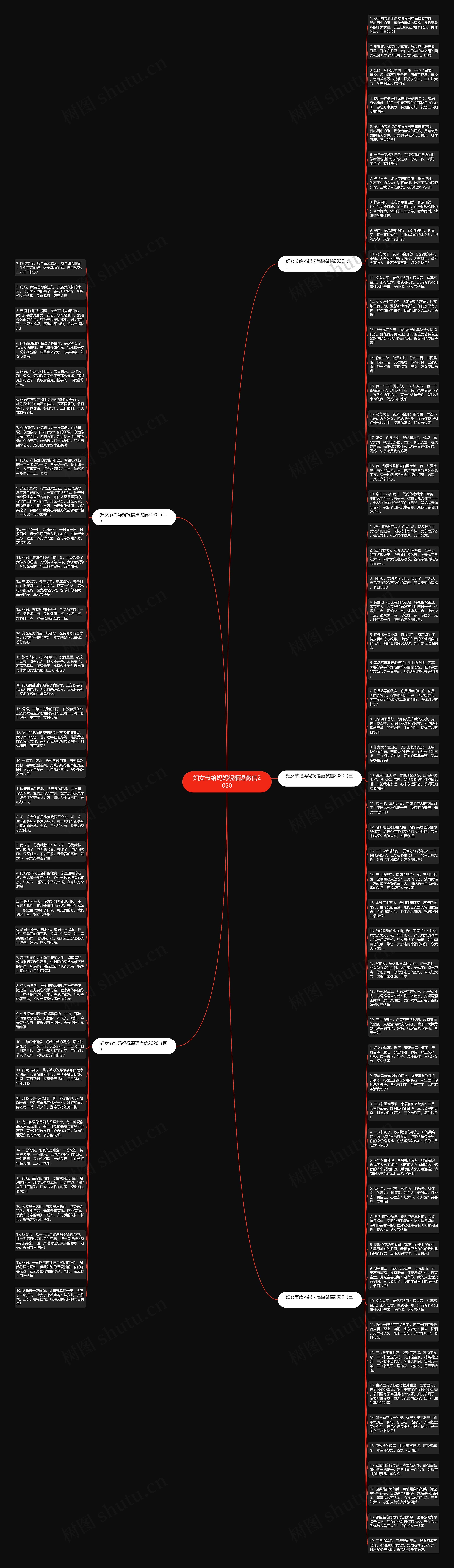 妇女节给妈妈祝福语微信2020思维导图