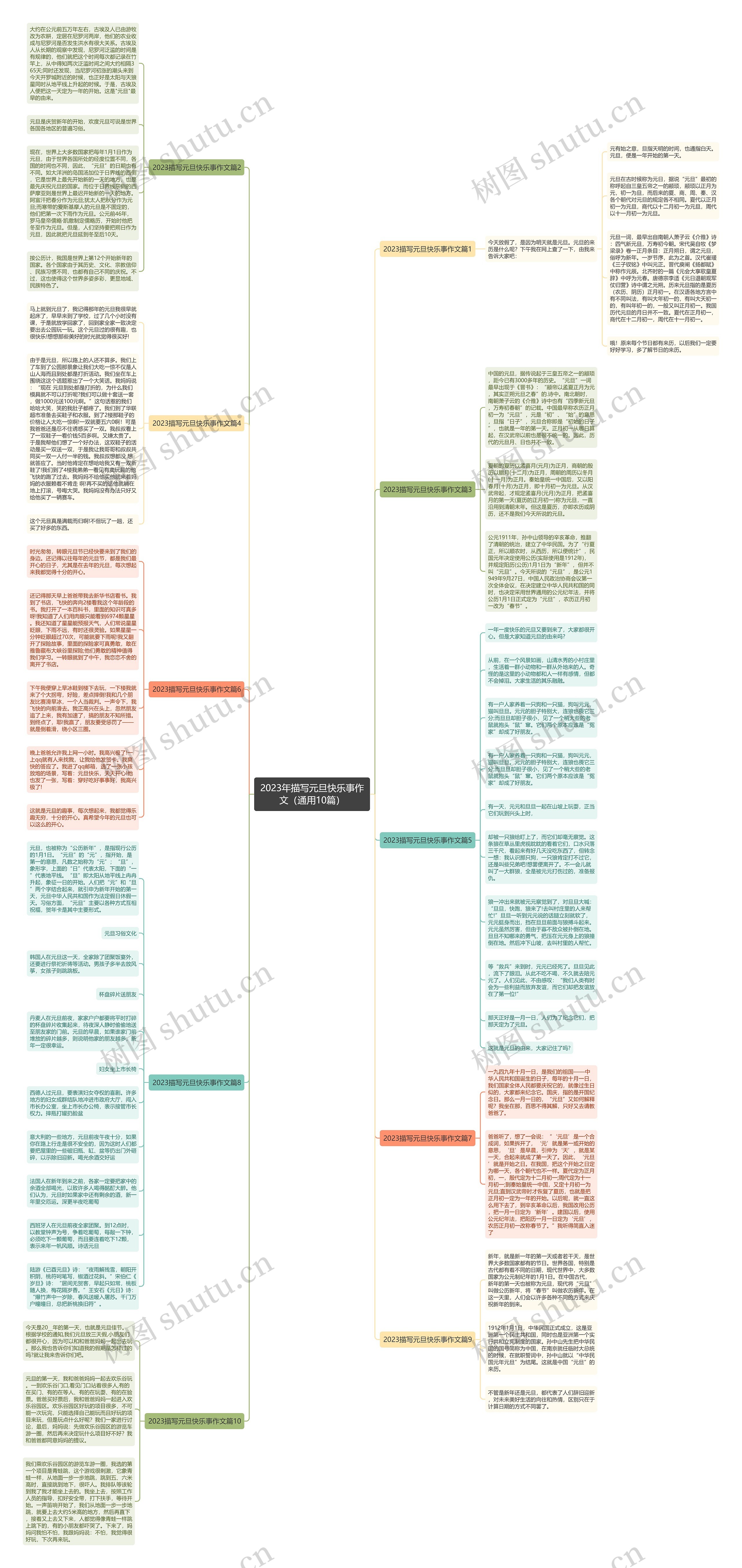 2023年描写元旦快乐事作文（通用10篇）思维导图