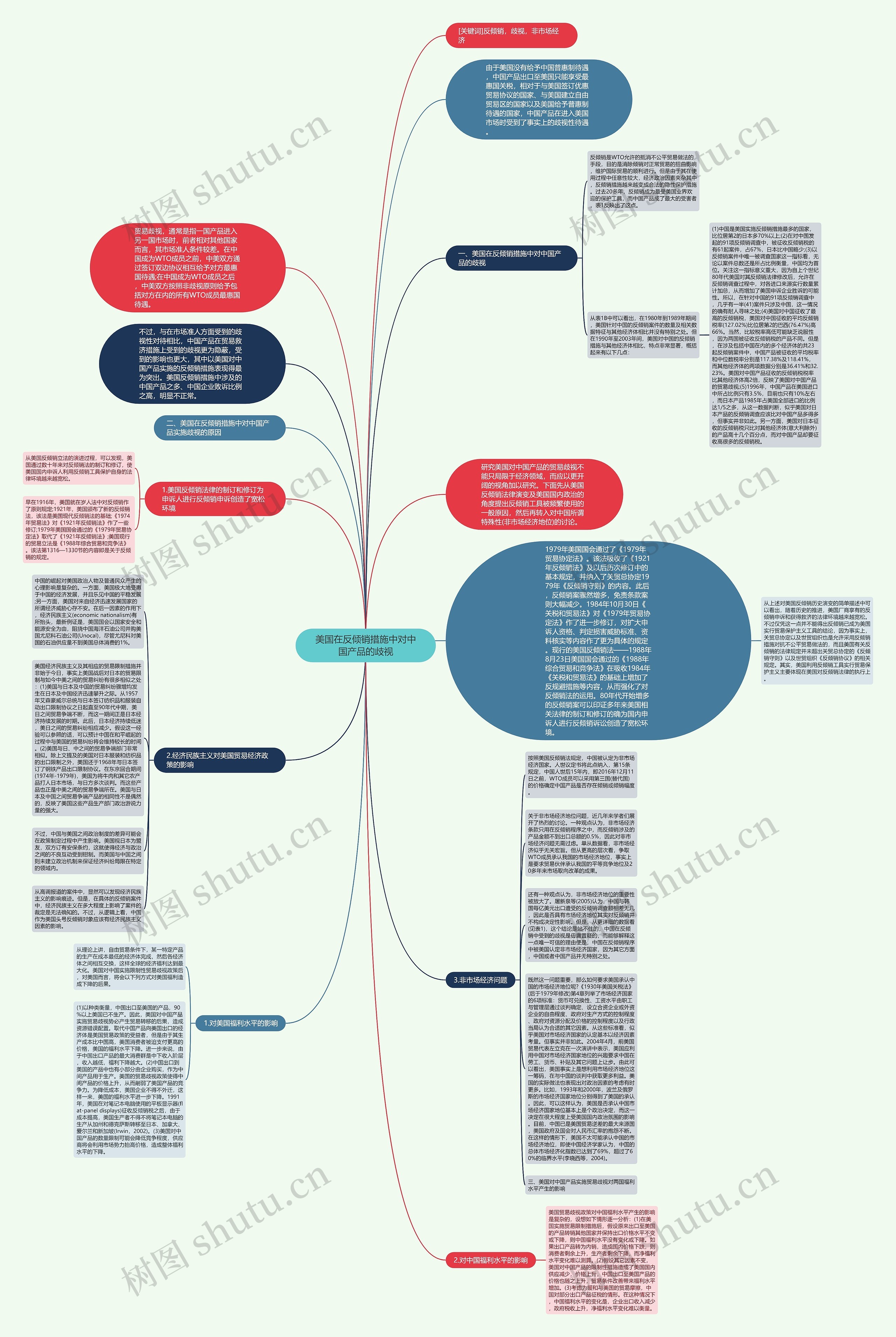 美国在反倾销措施中对中国产品的歧视思维导图