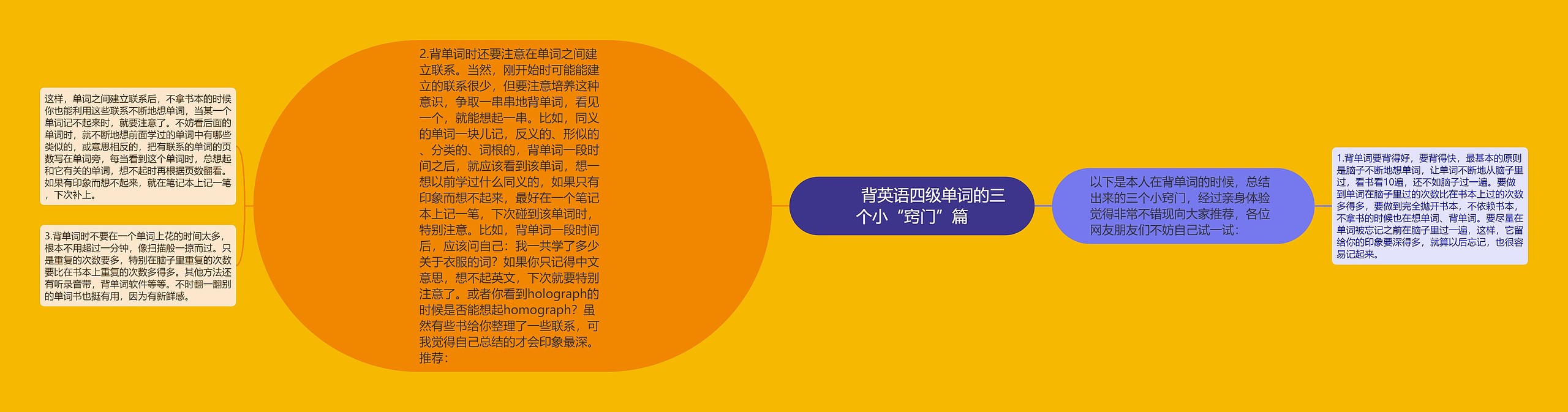 背英语四级单词的三个小“窍门”篇 背英语四级单词的三个小“窍门”篇