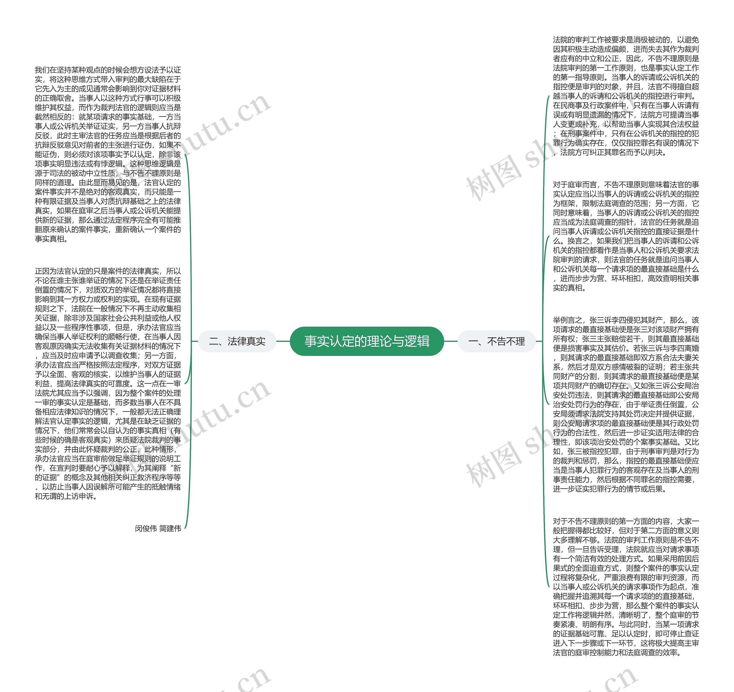 事实认定的理论与逻辑思维导图