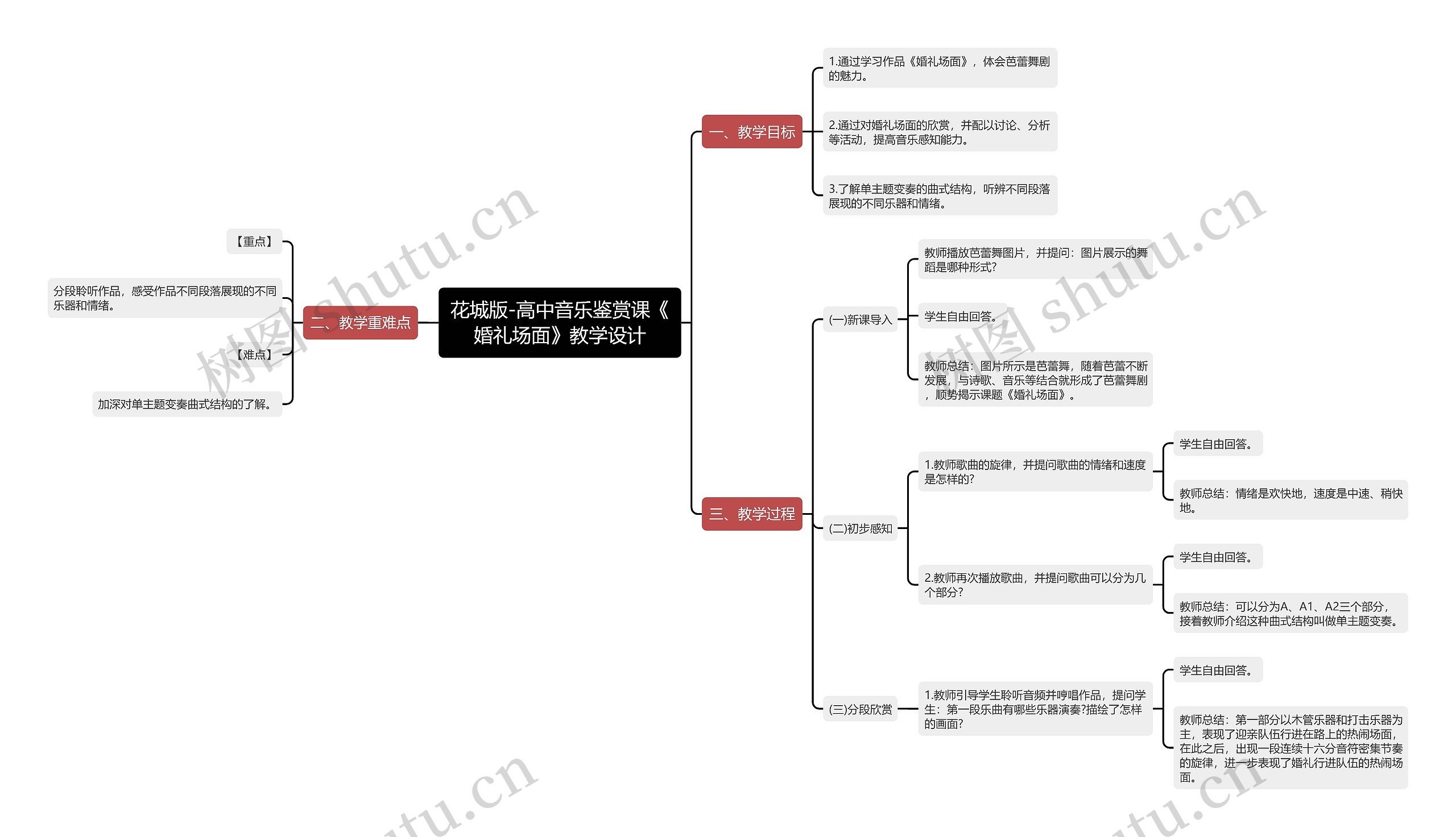 花城版-高中音乐鉴赏课《婚礼场面》教学设计思维导图