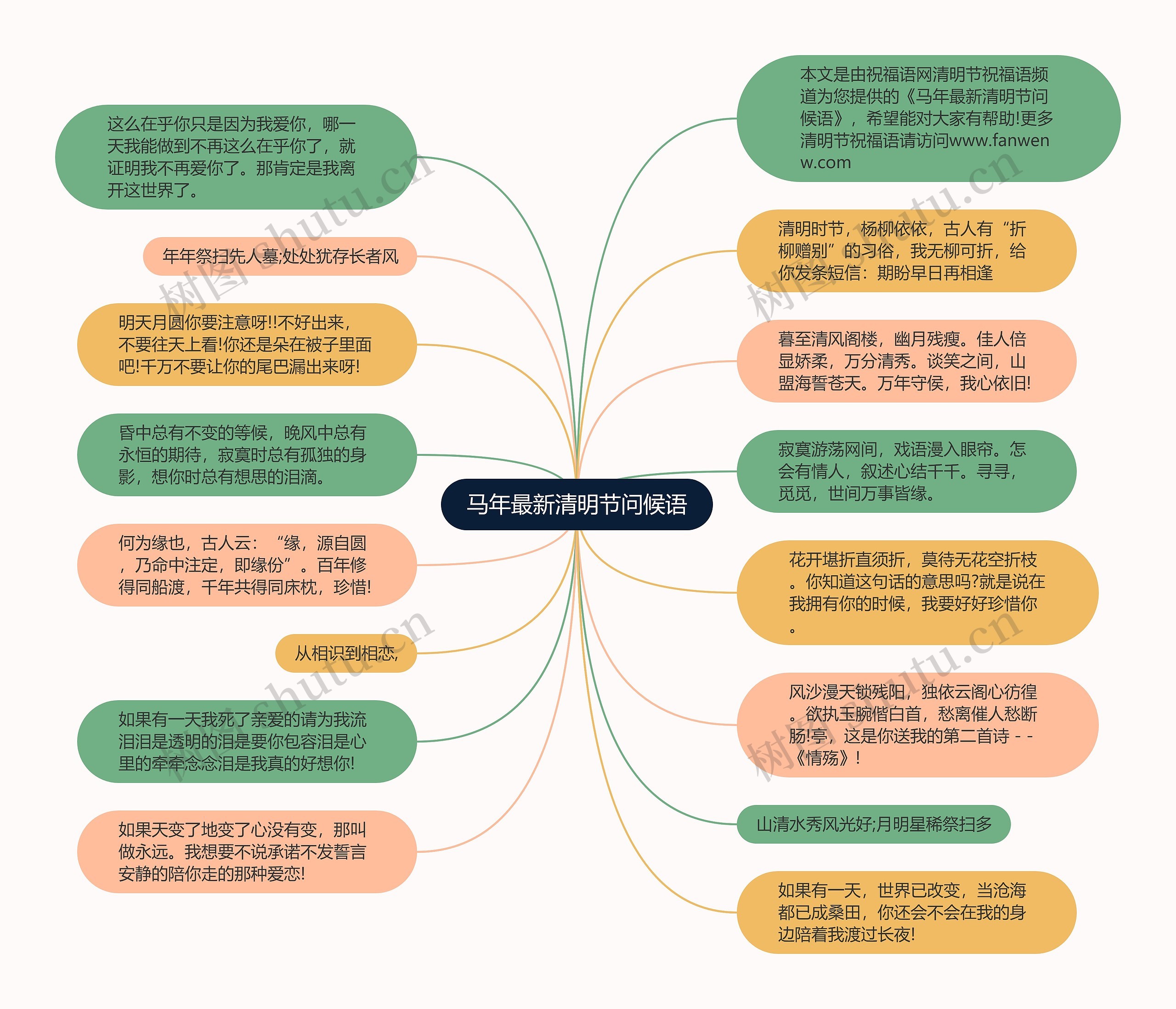 马年最新清明节问候语