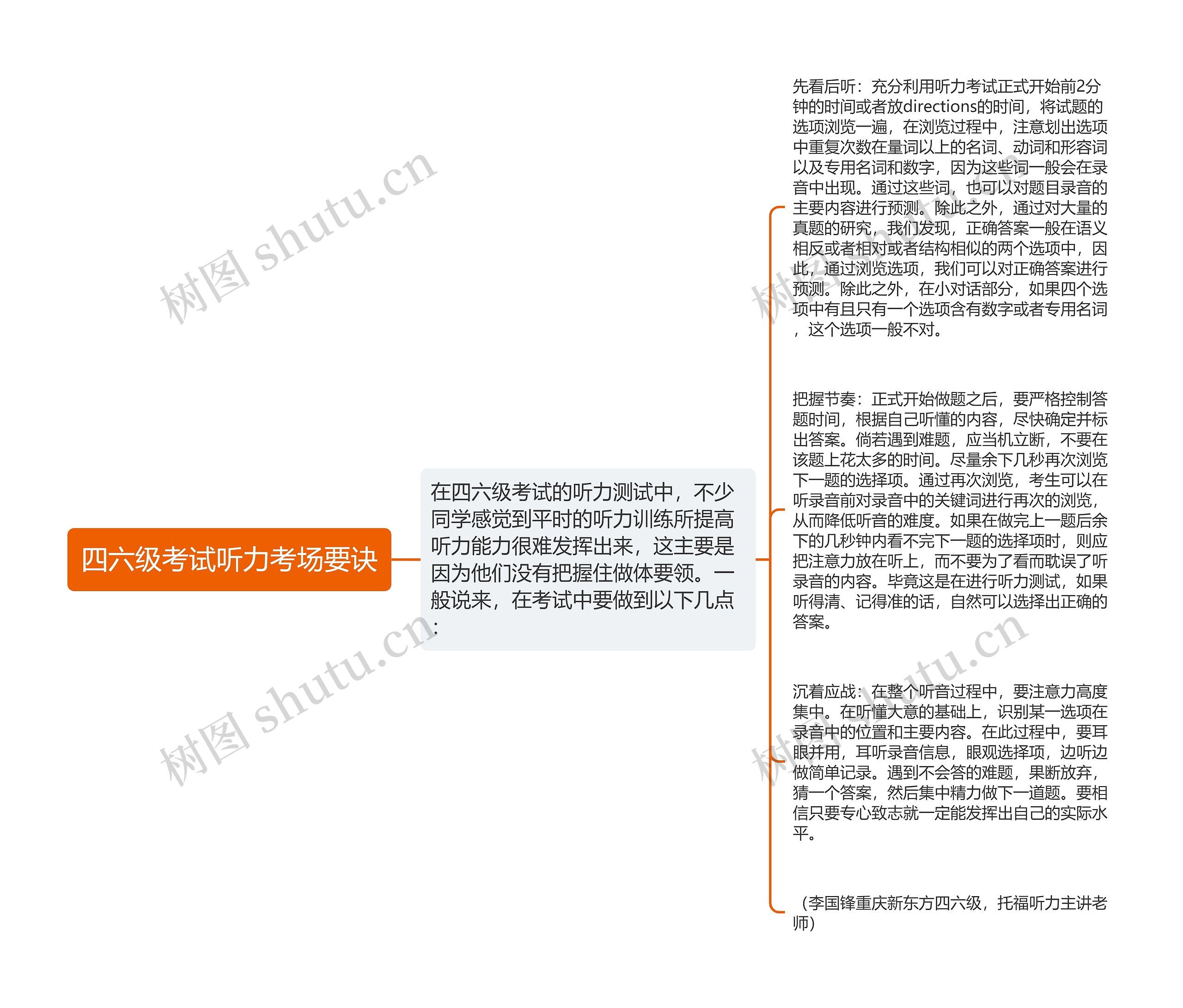 四六级考试听力考场要诀思维导图