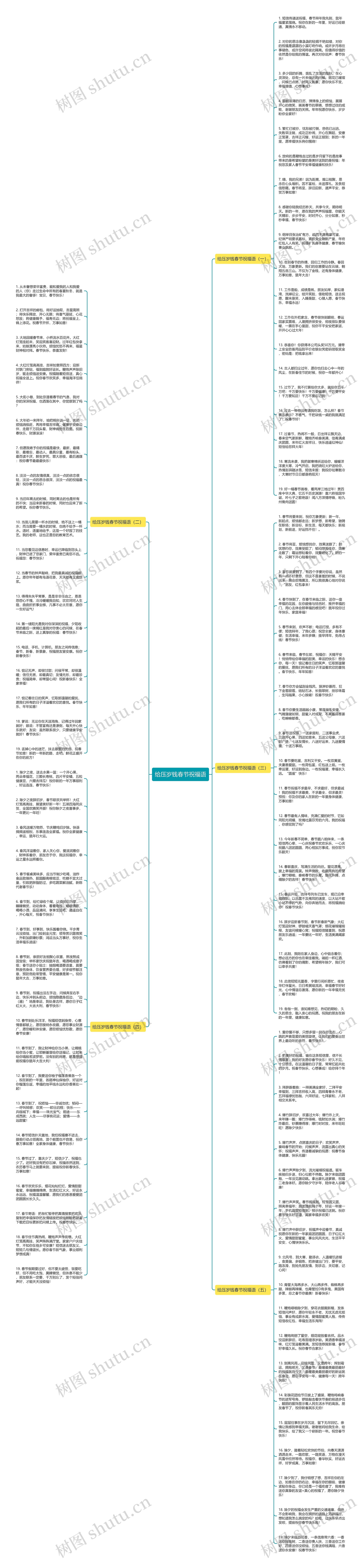 给压岁钱春节祝福语思维导图