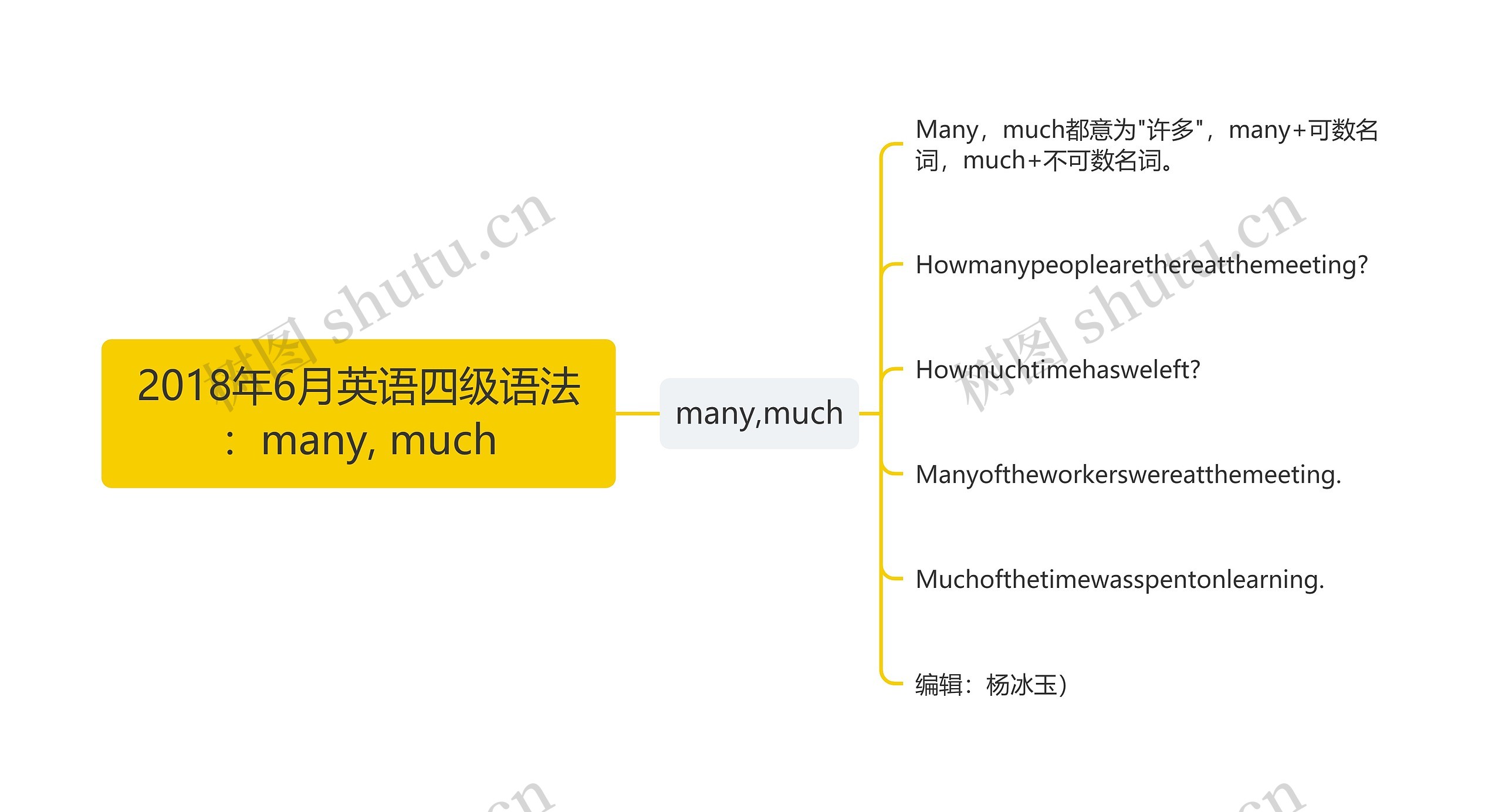 2018年6月英语四级语法：many, much思维导图