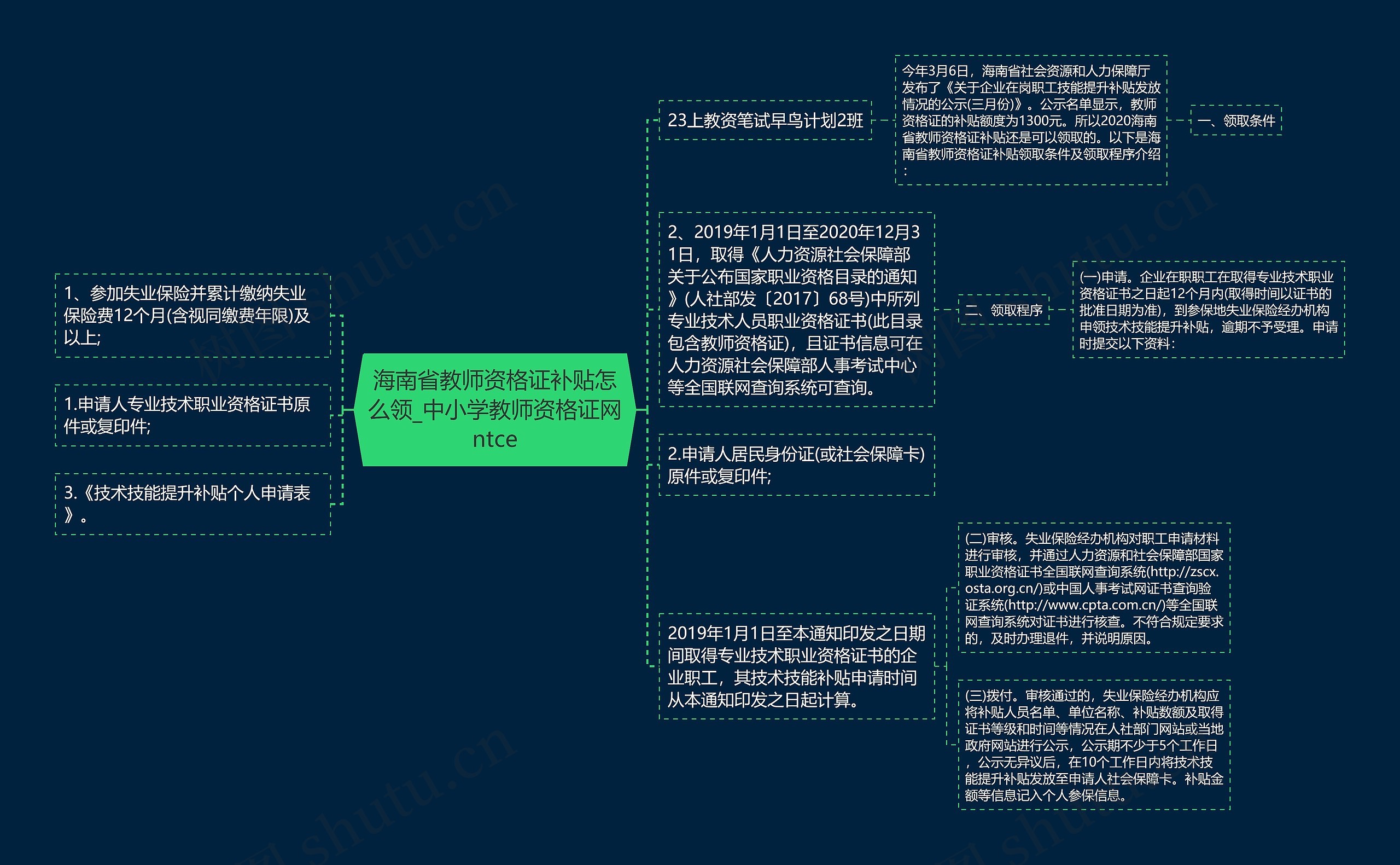 海南省教师资格证补贴怎么领_中小学教师资格证网ntce