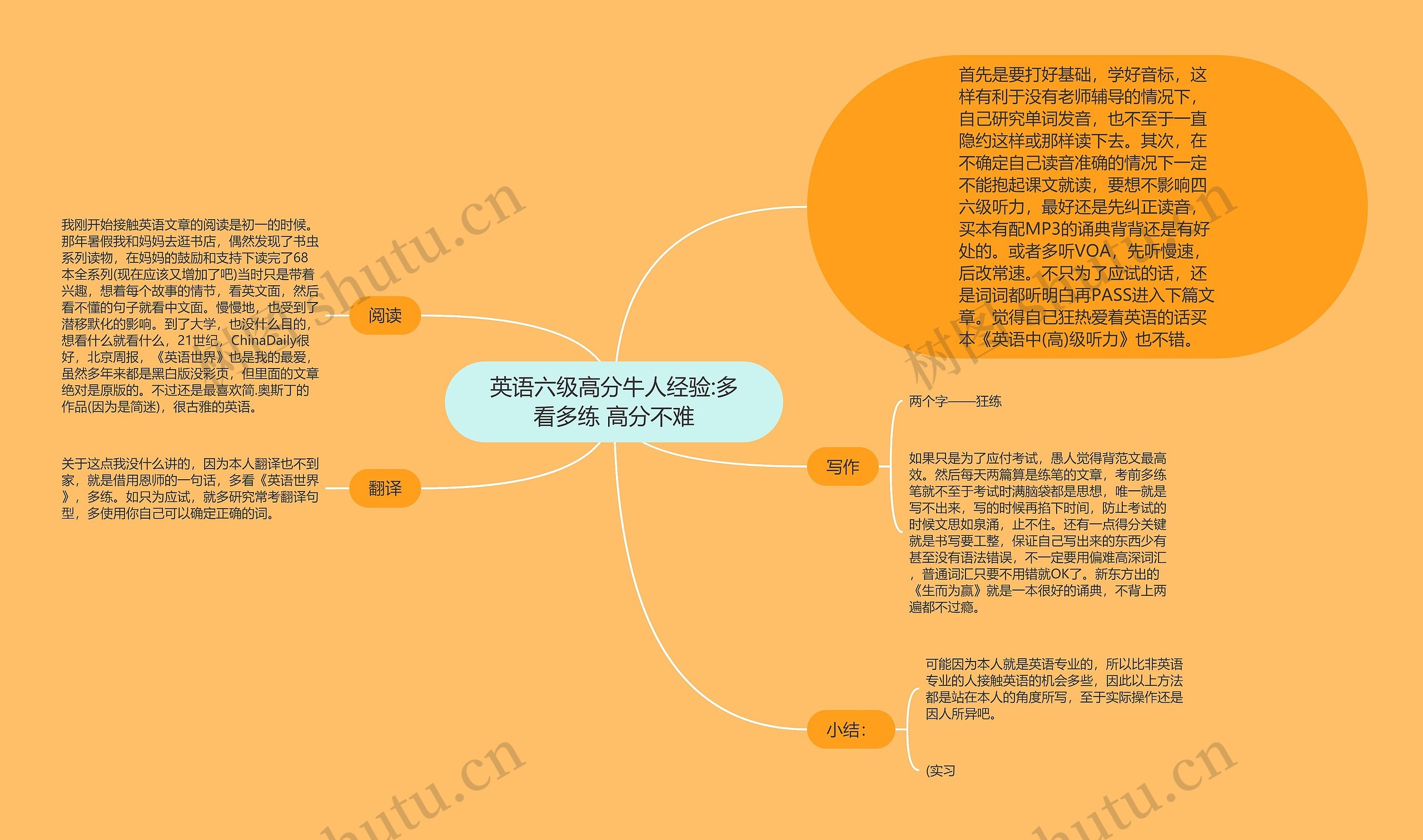 英语六级高分牛人经验:多看多练 高分不难思维导图