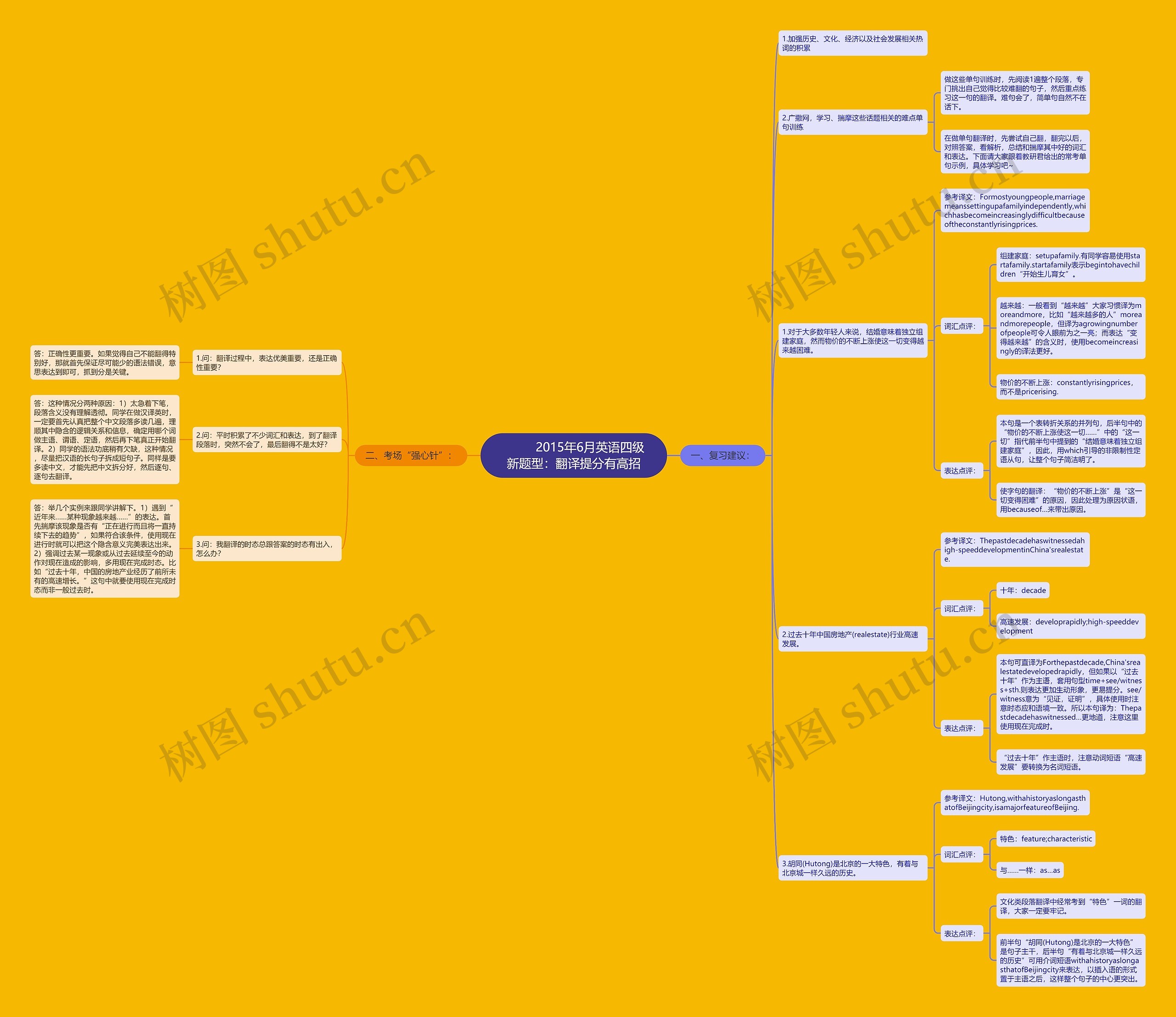 2015年6月英语四级新题型:翻译提分有高招 2015年6月英语四级新题型:翻译提分有高招