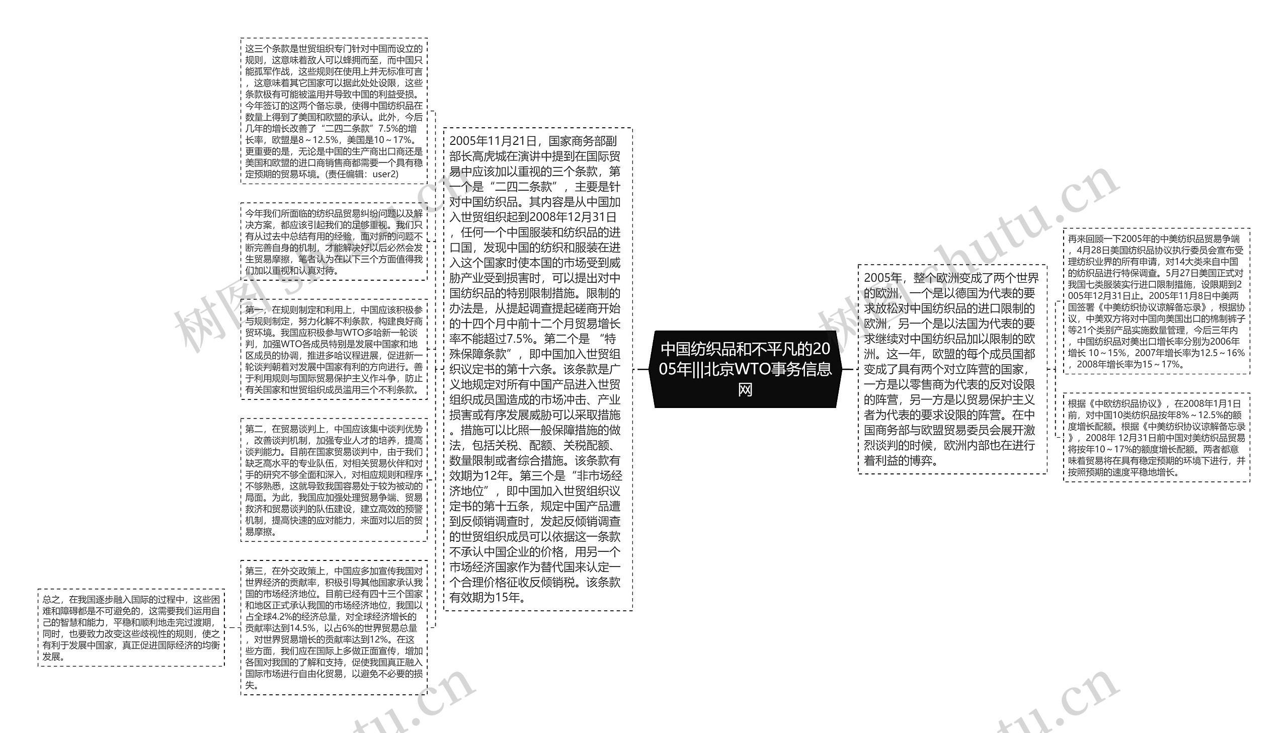 中国纺织品和不平凡的2005年|||北京WTO事务信息网思维导图