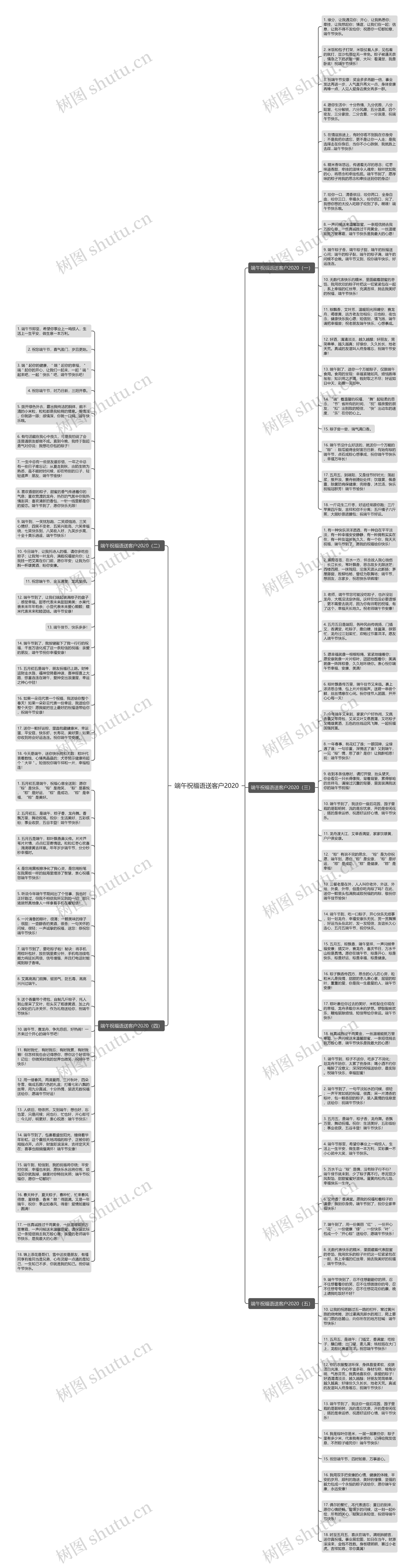 端午祝福语送客户2020思维导图