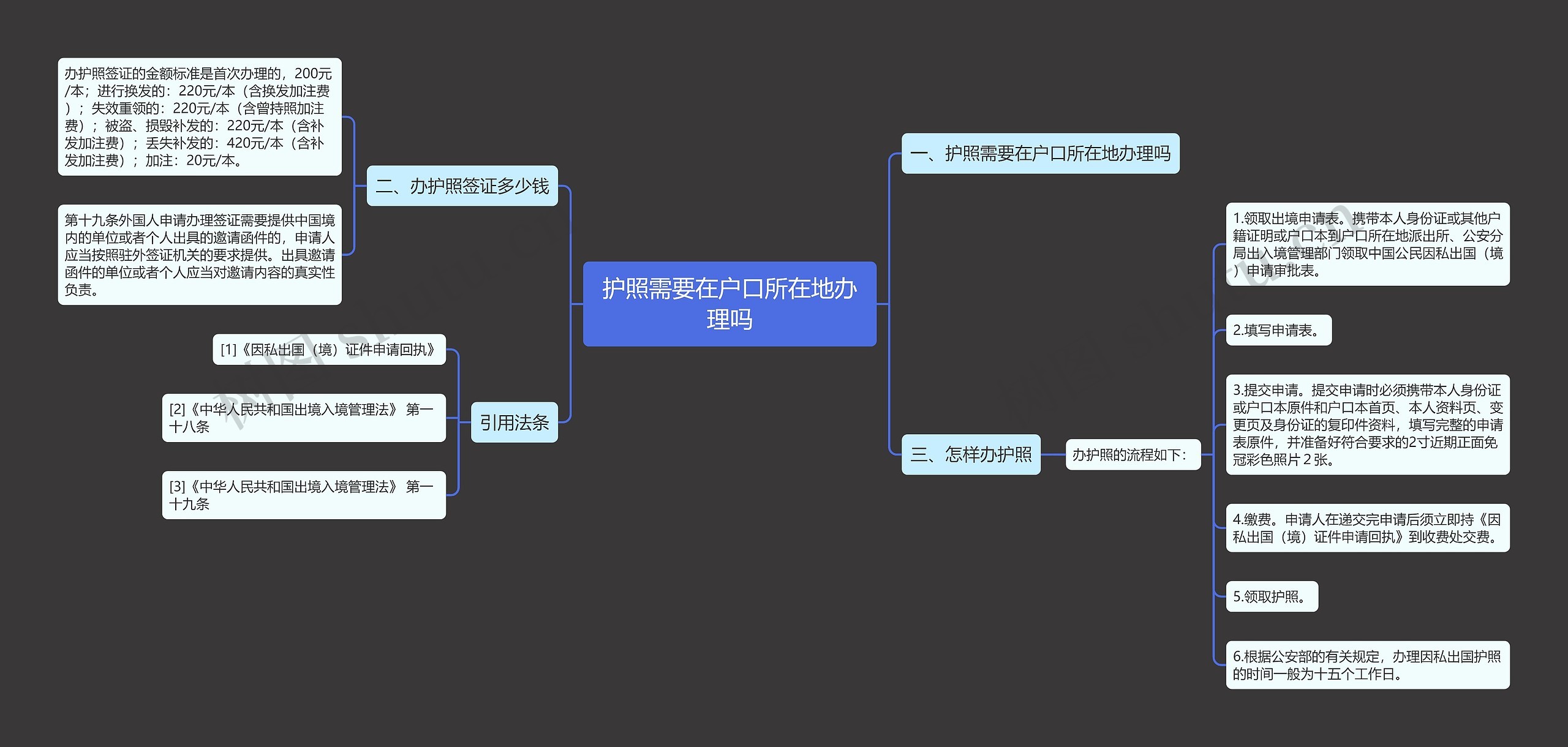 护照需要在户口所在地办理吗