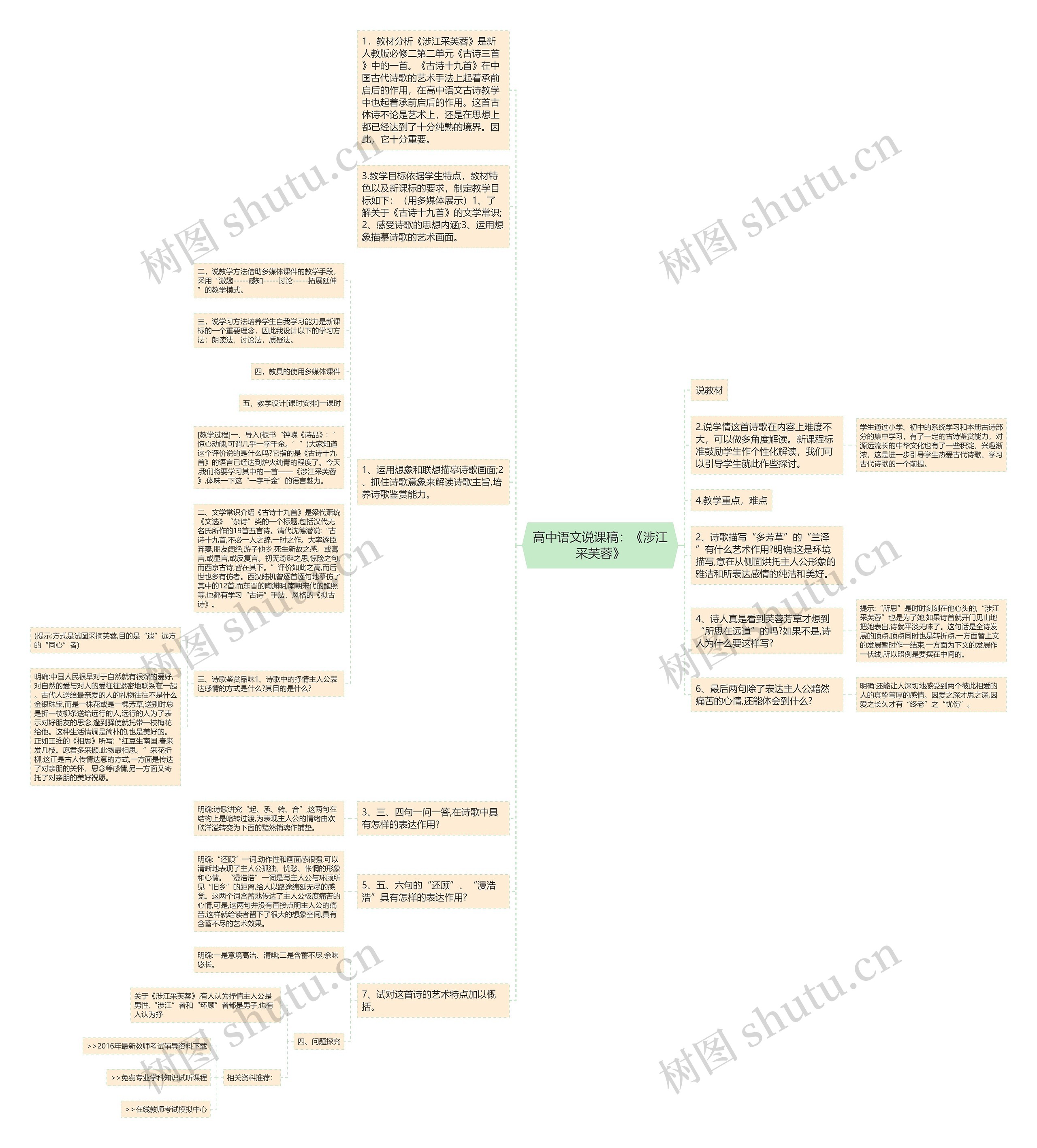 高中语文说课稿：《涉江采芙蓉》思维导图