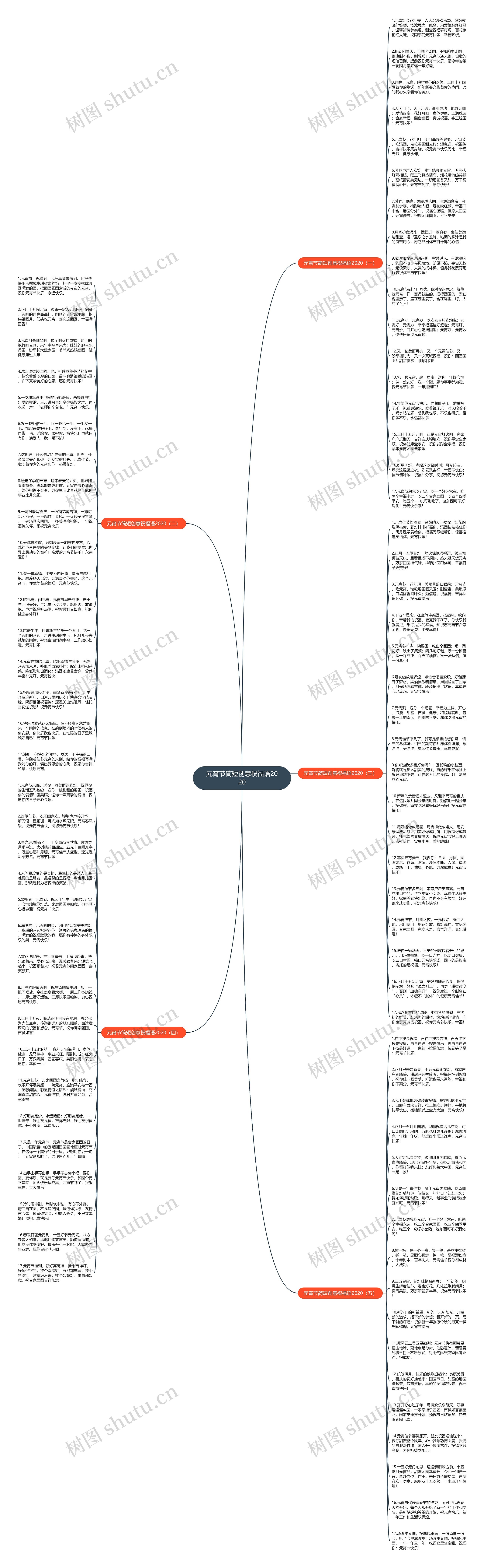元宵节简短创意祝福语2020思维导图