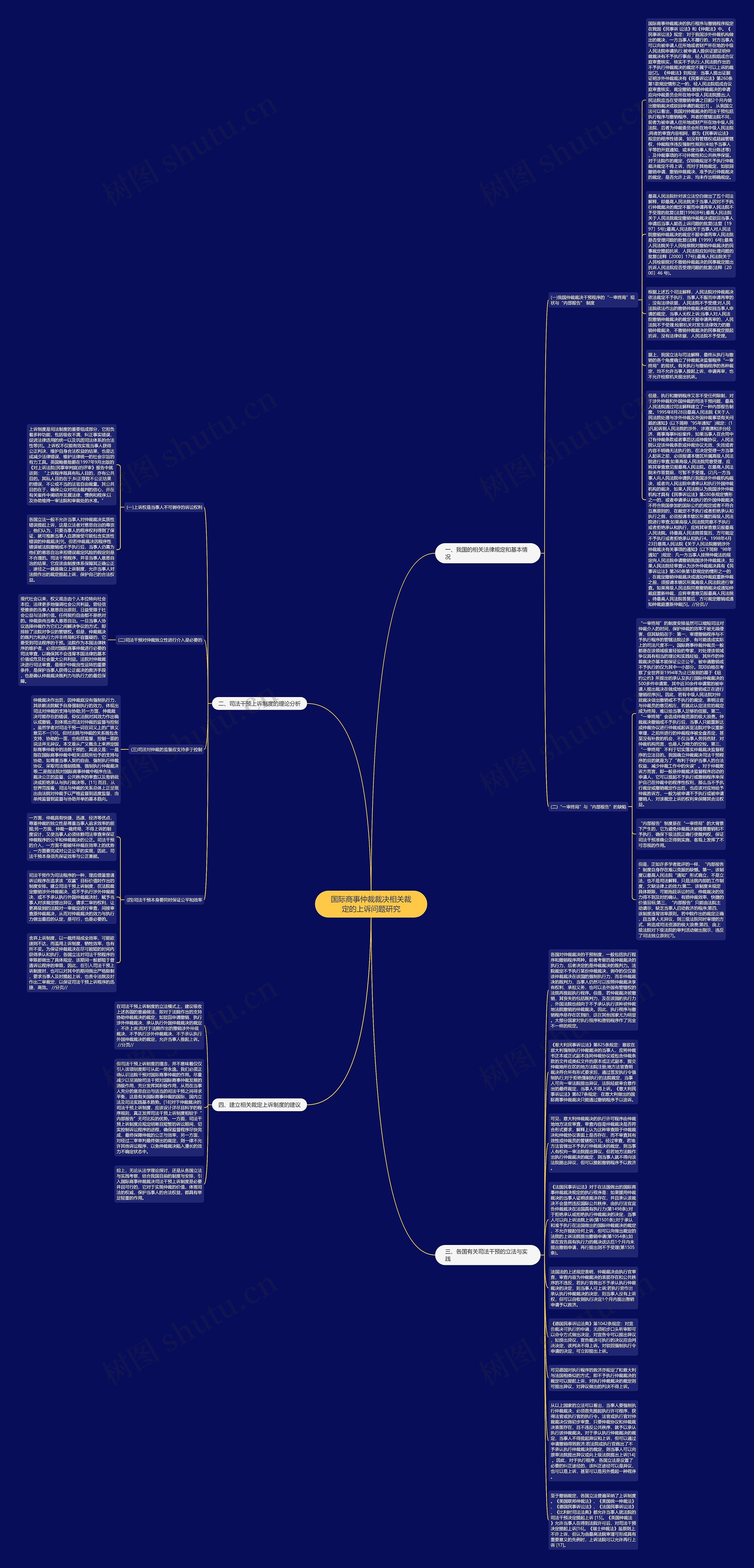 国际商事仲裁裁决相关裁定的上诉问题研究思维导图