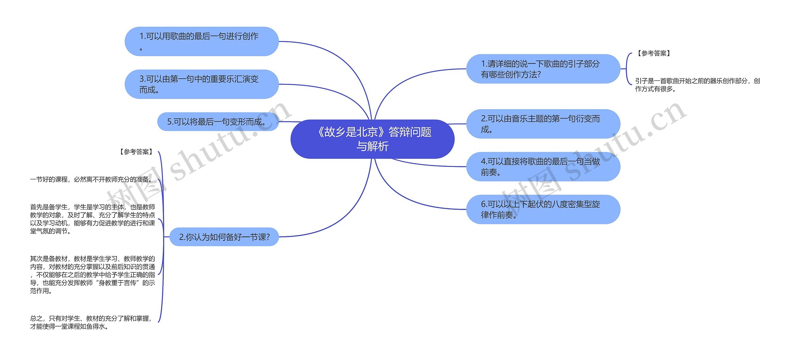 《故乡是北京》答辩问题与解析