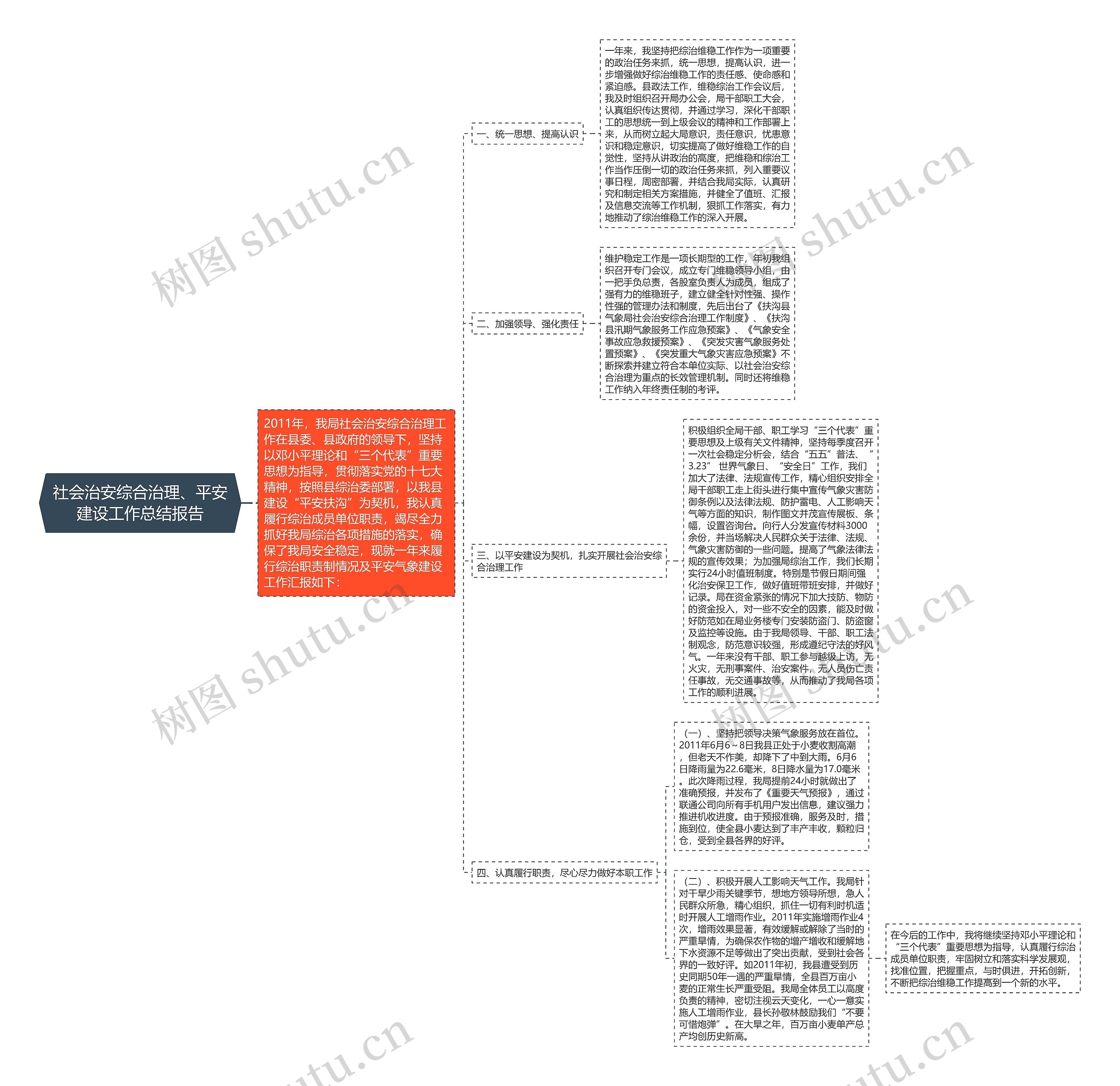 社会治安综合治理、平安建设工作总结报告 社会治安综合治理、平安建设工作总结报告