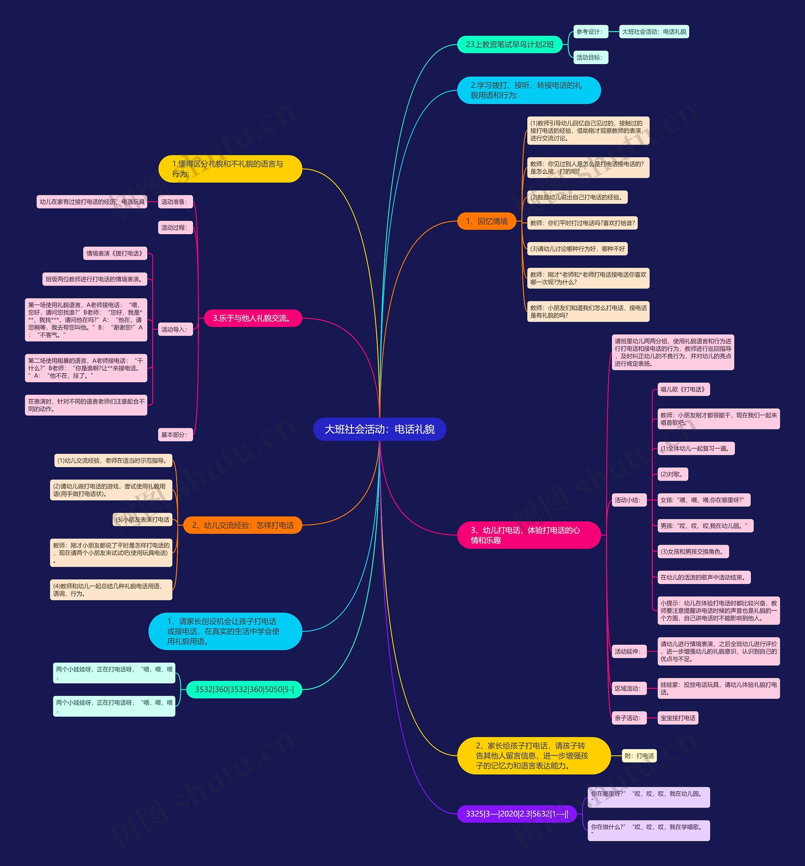 大班社会活动：电话礼貌思维导图