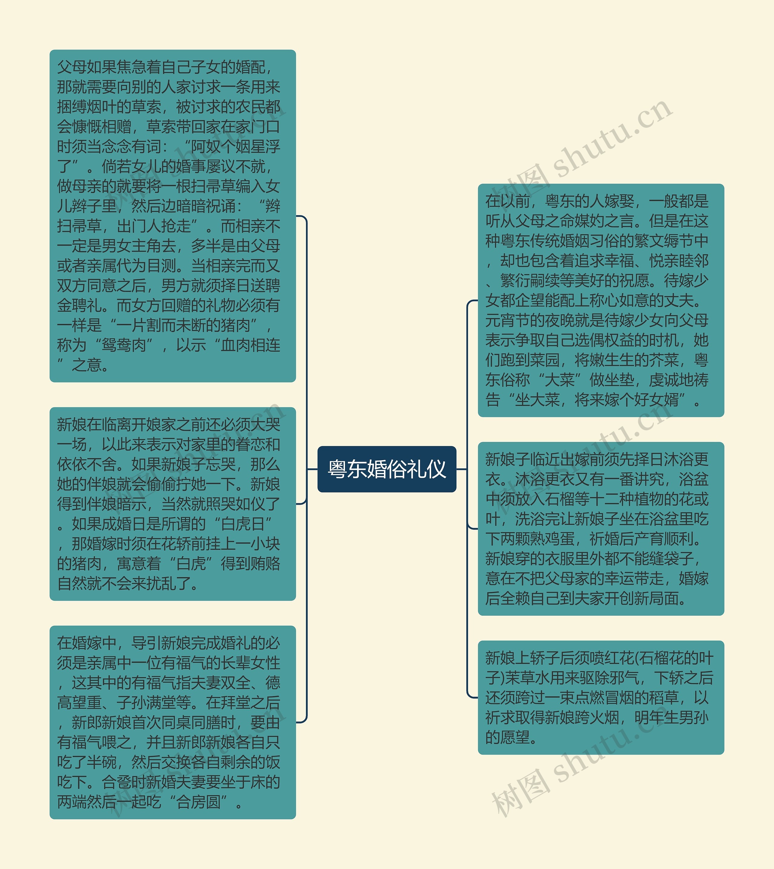 粤东婚俗礼仪